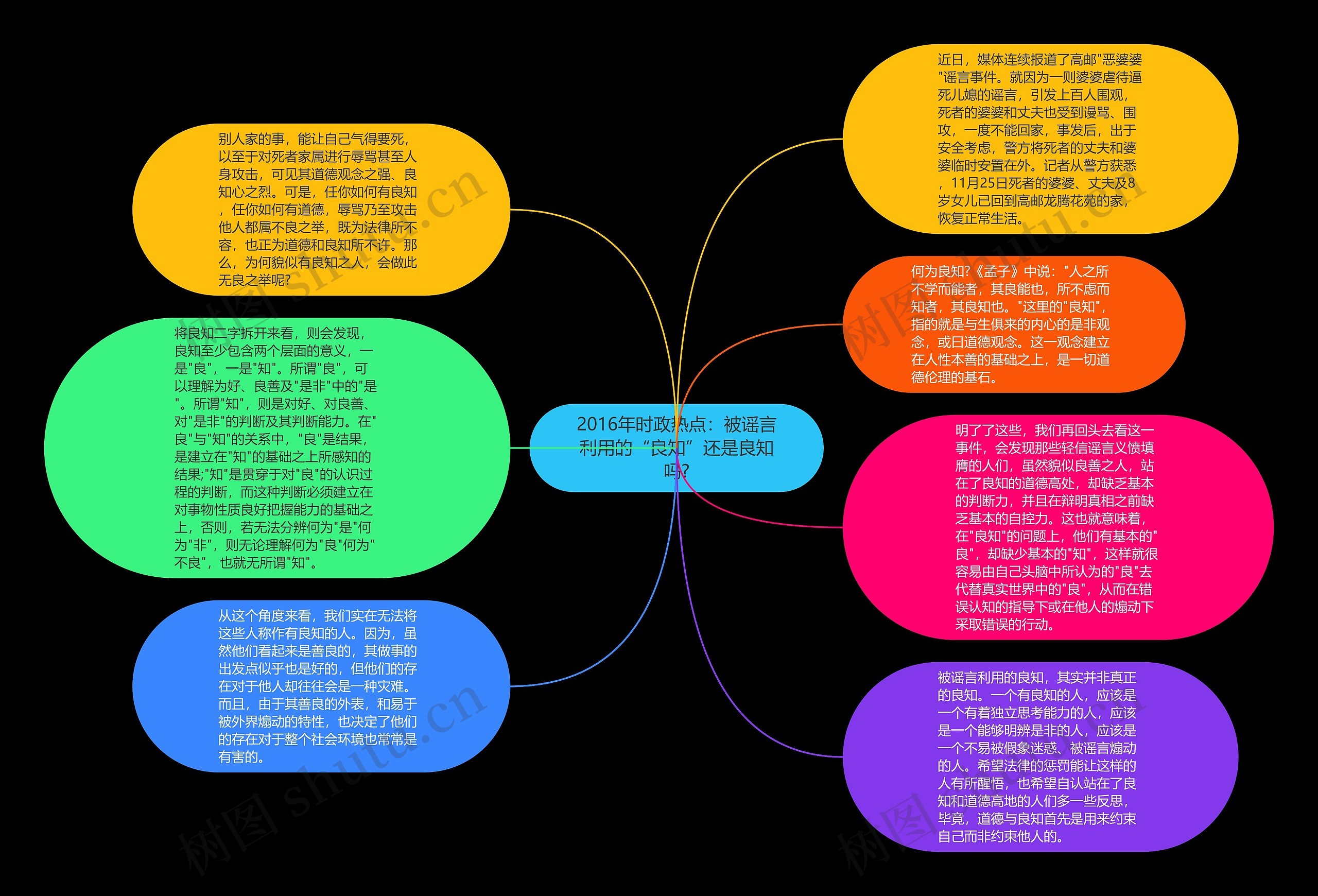 2016年时政热点：被谣言利用的“良知”还是良知吗?