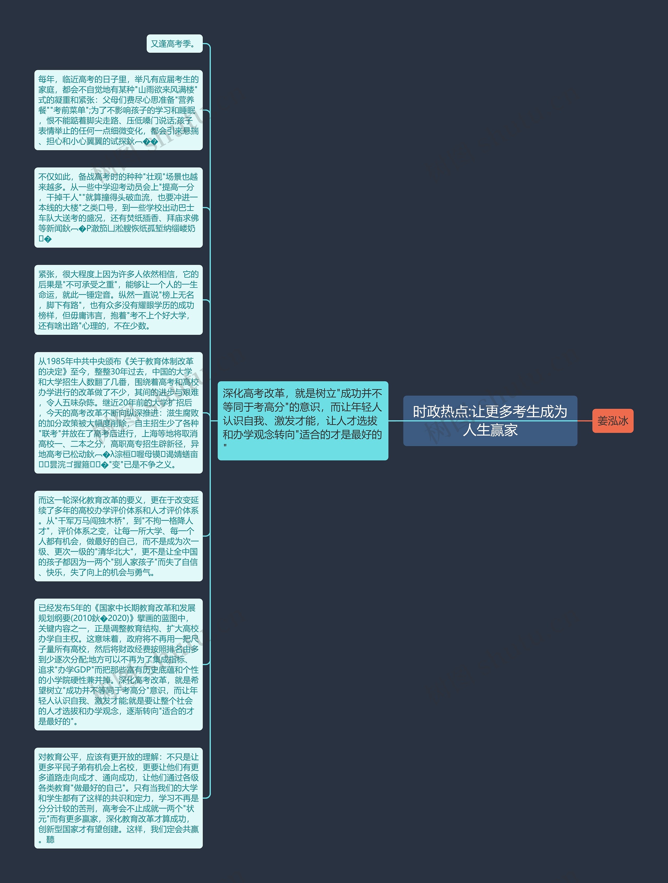 时政热点:让更多考生成为人生赢家思维导图