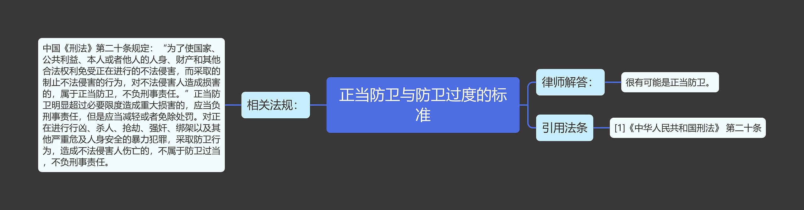 正当防卫与防卫过度的标准