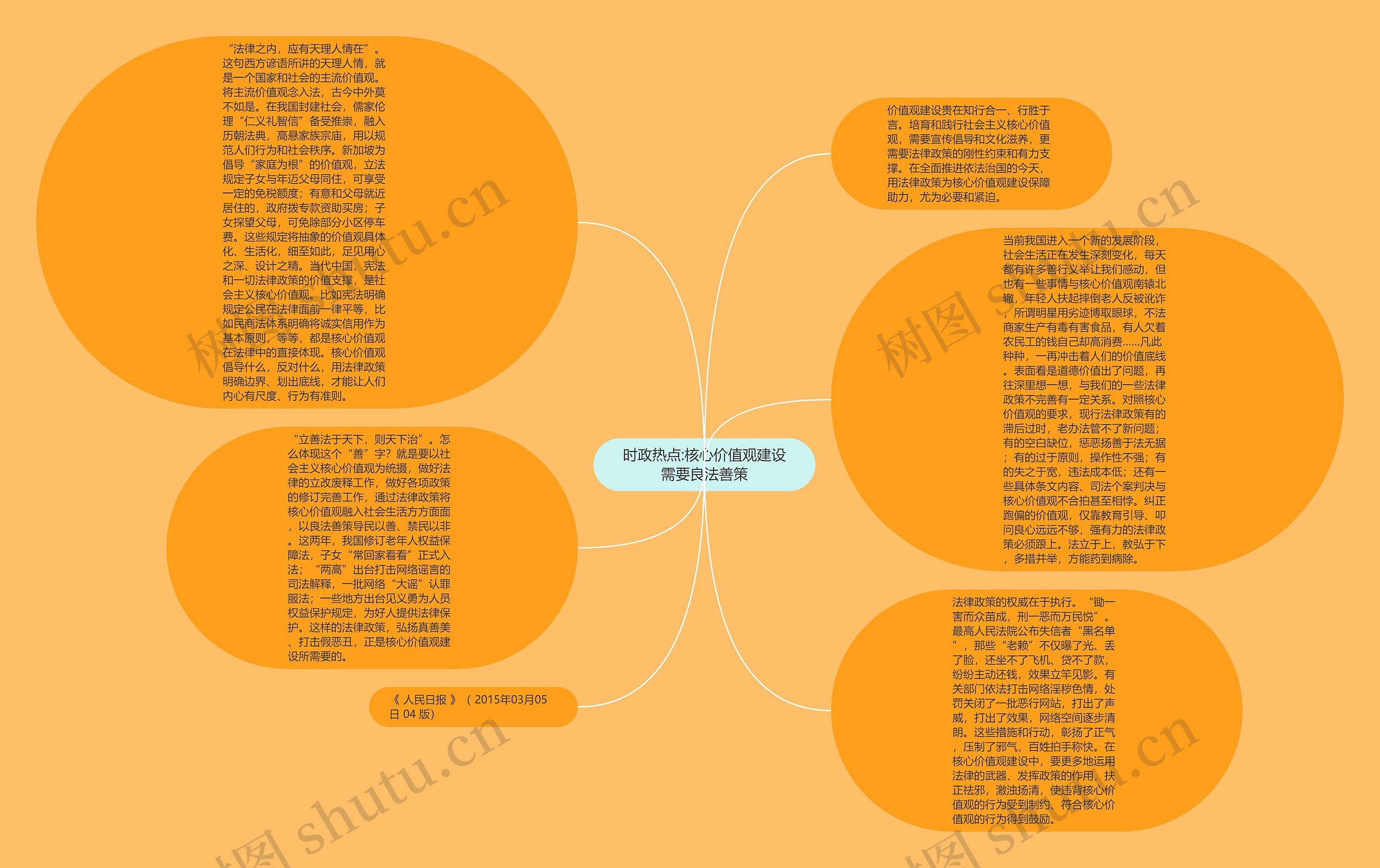 时政热点:核心价值观建设需要良法善策思维导图