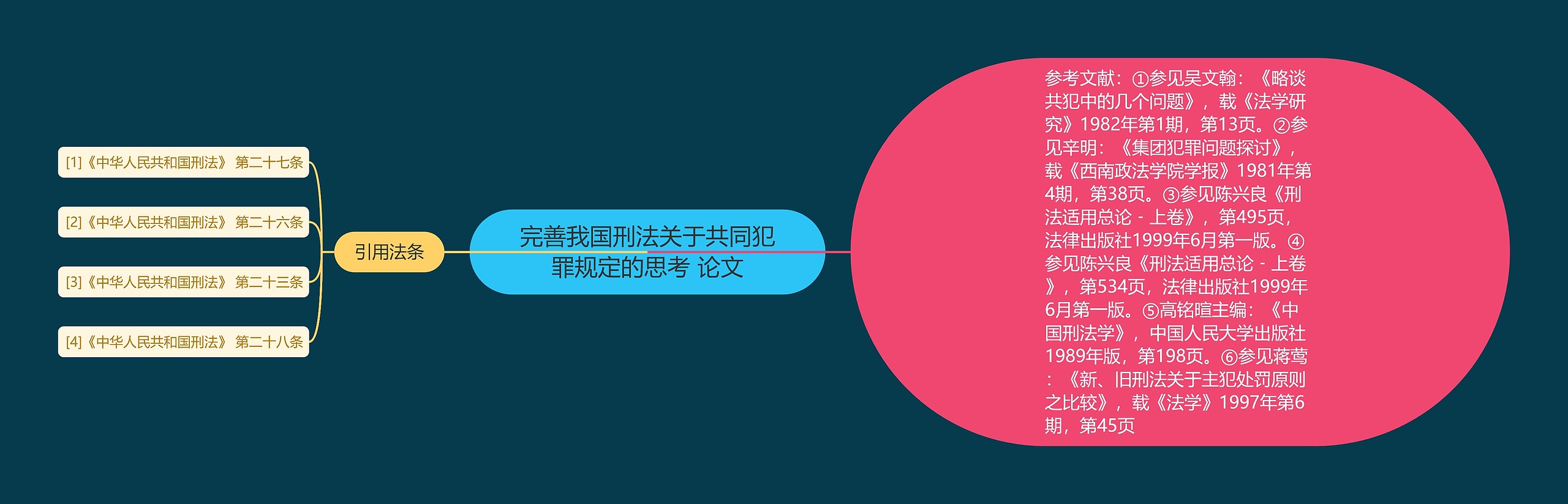 完善我国刑法关于共同犯罪规定的思考 论文 完善我国刑法关于共同犯罪规定的思考 论文