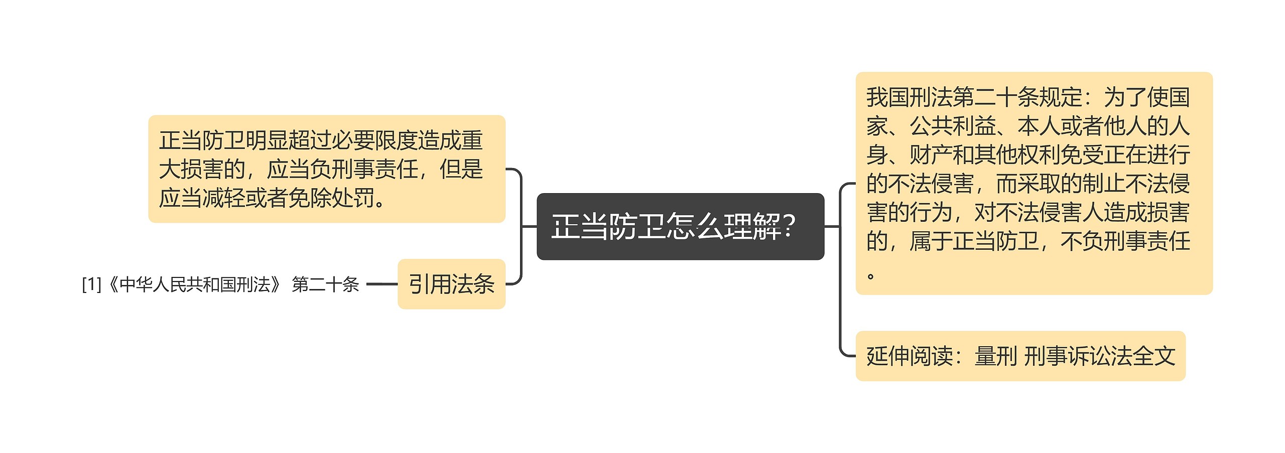 正当防卫怎么理解？