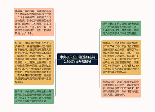 中央机关公开遴选和选调公务员9日开始报名