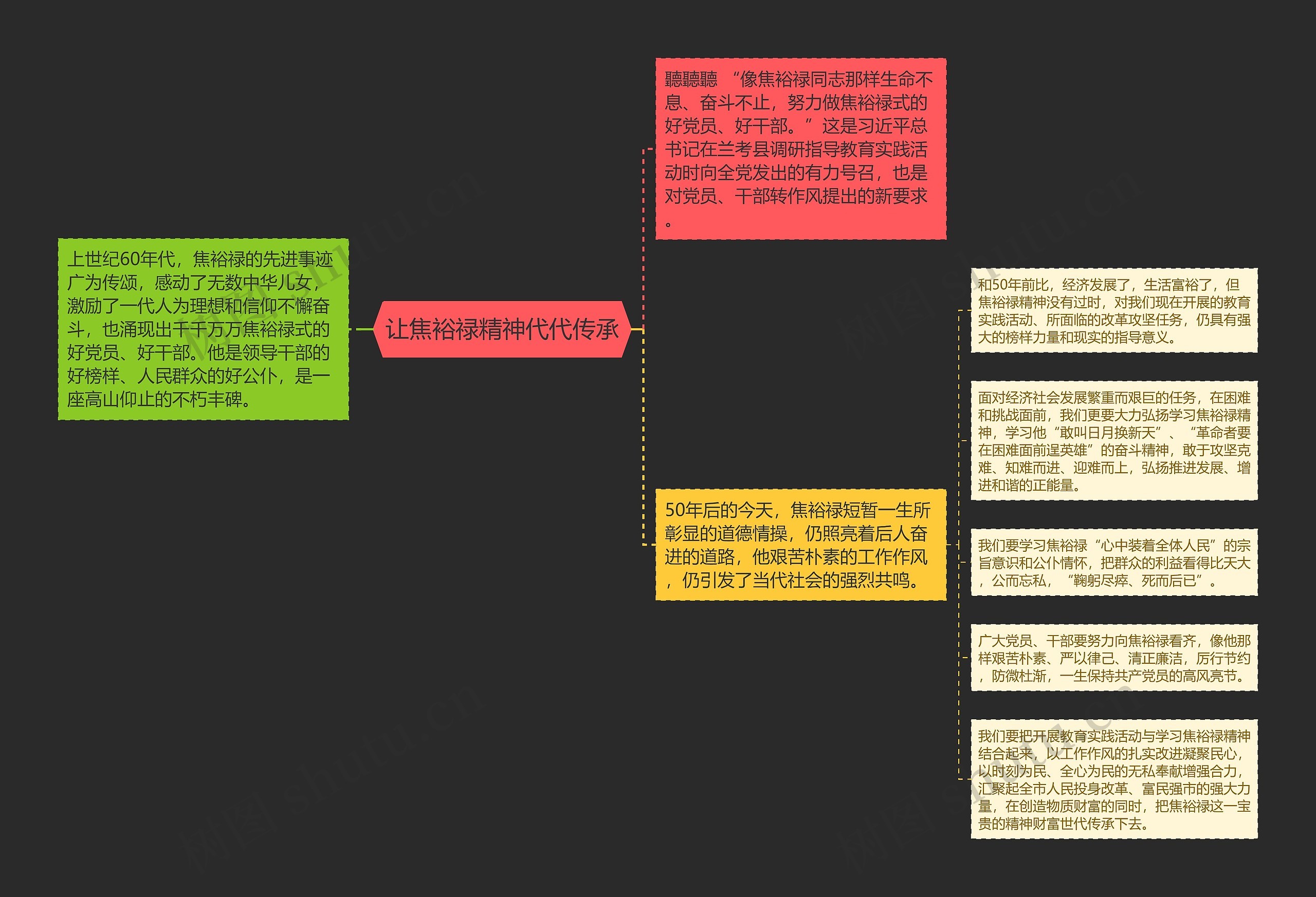 让焦裕禄精神代代传承思维导图