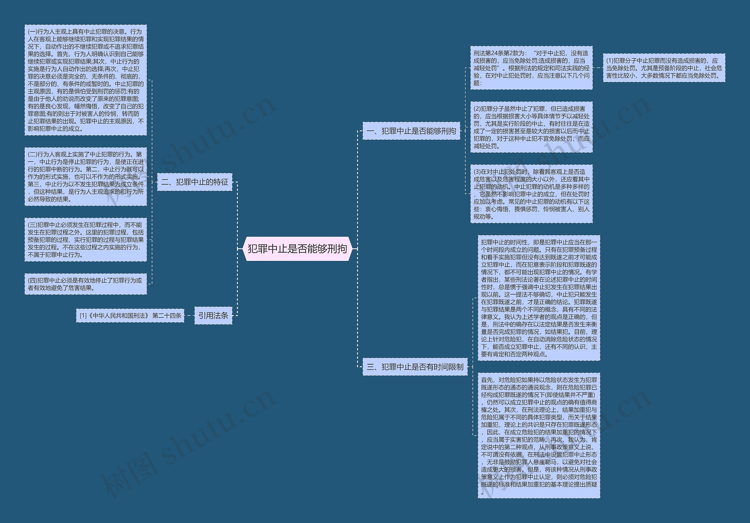 犯罪中止是否能够刑拘思维导图