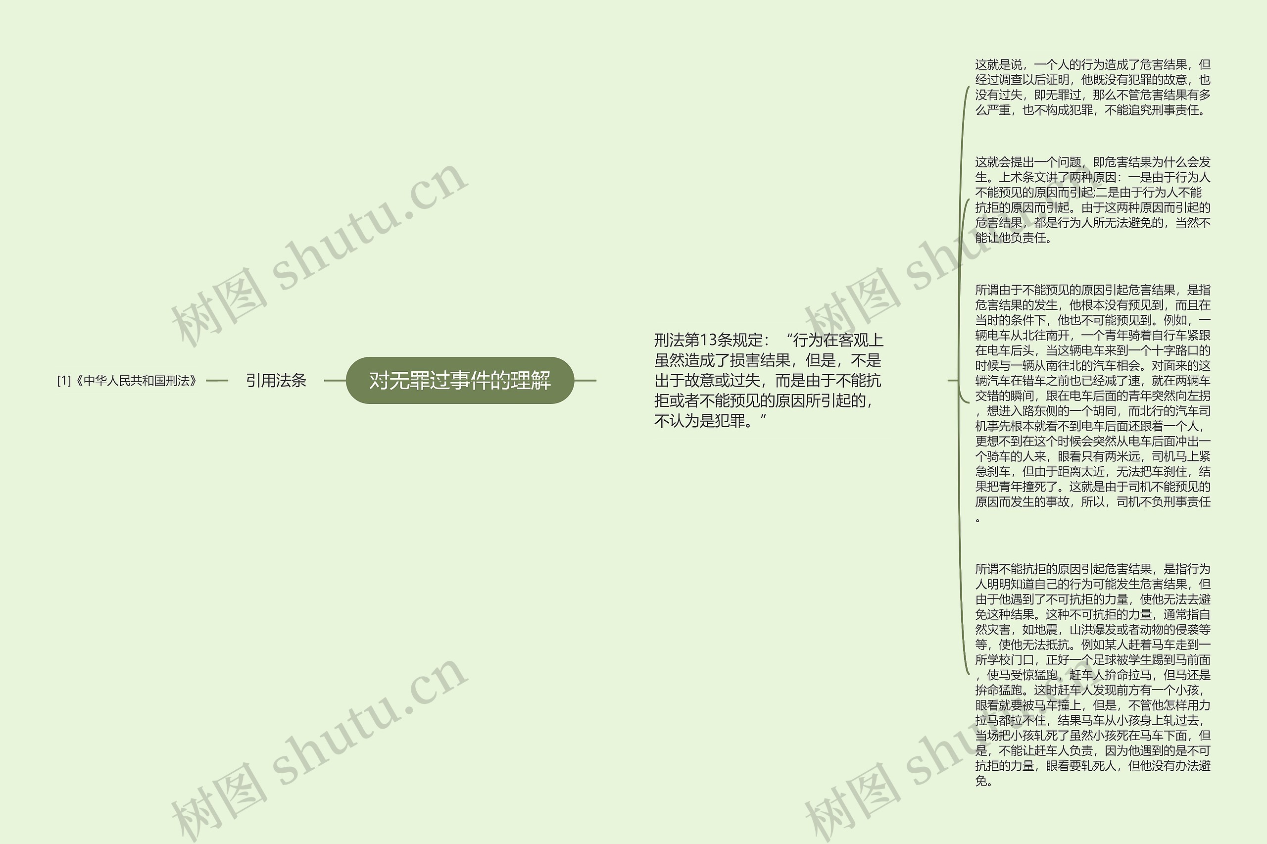 对无罪过事件的理解