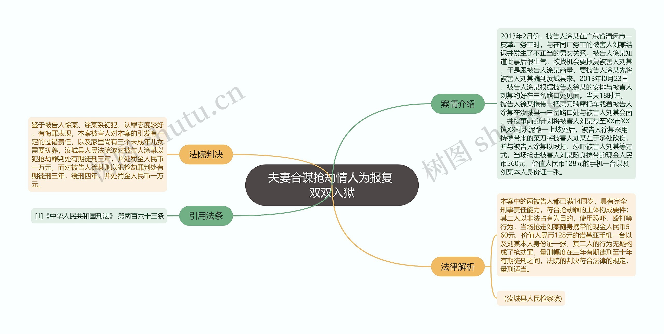 夫妻合谋抢劫情人为报复 双双入狱思维导图