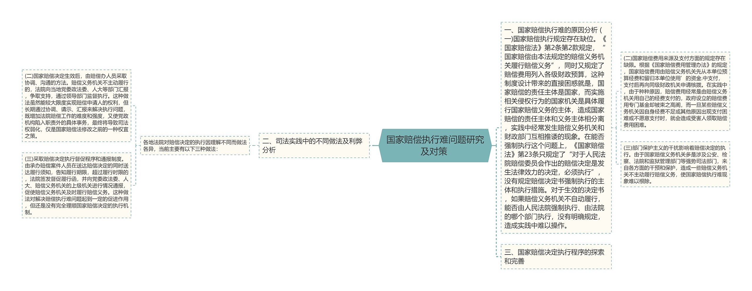 国家赔偿执行难问题研究及对策 