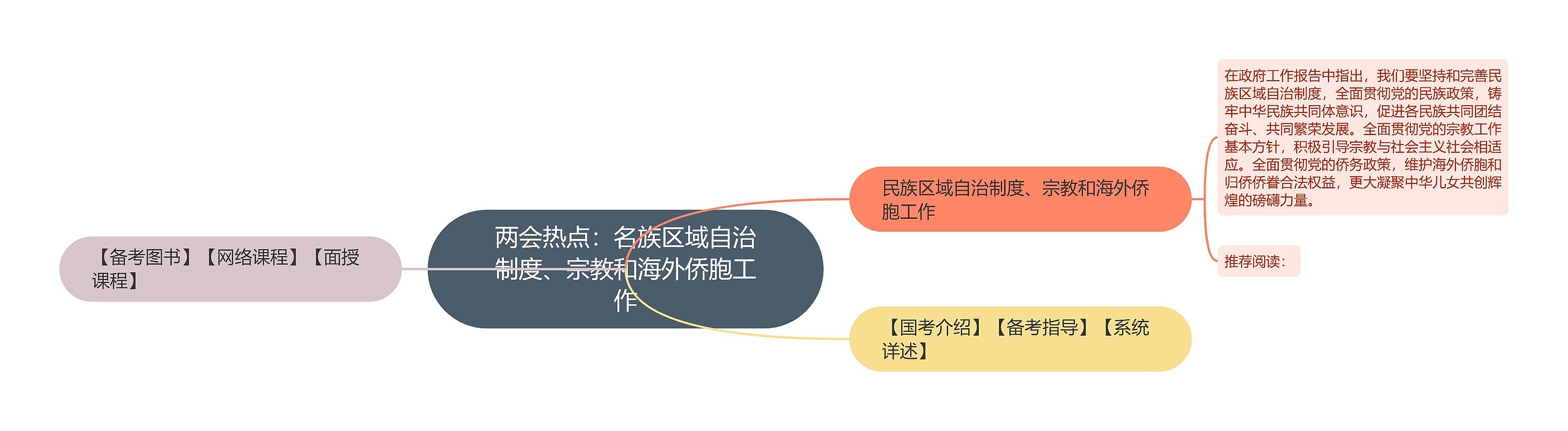 两会热点：名族区域自治制度、宗教和海外侨胞工作