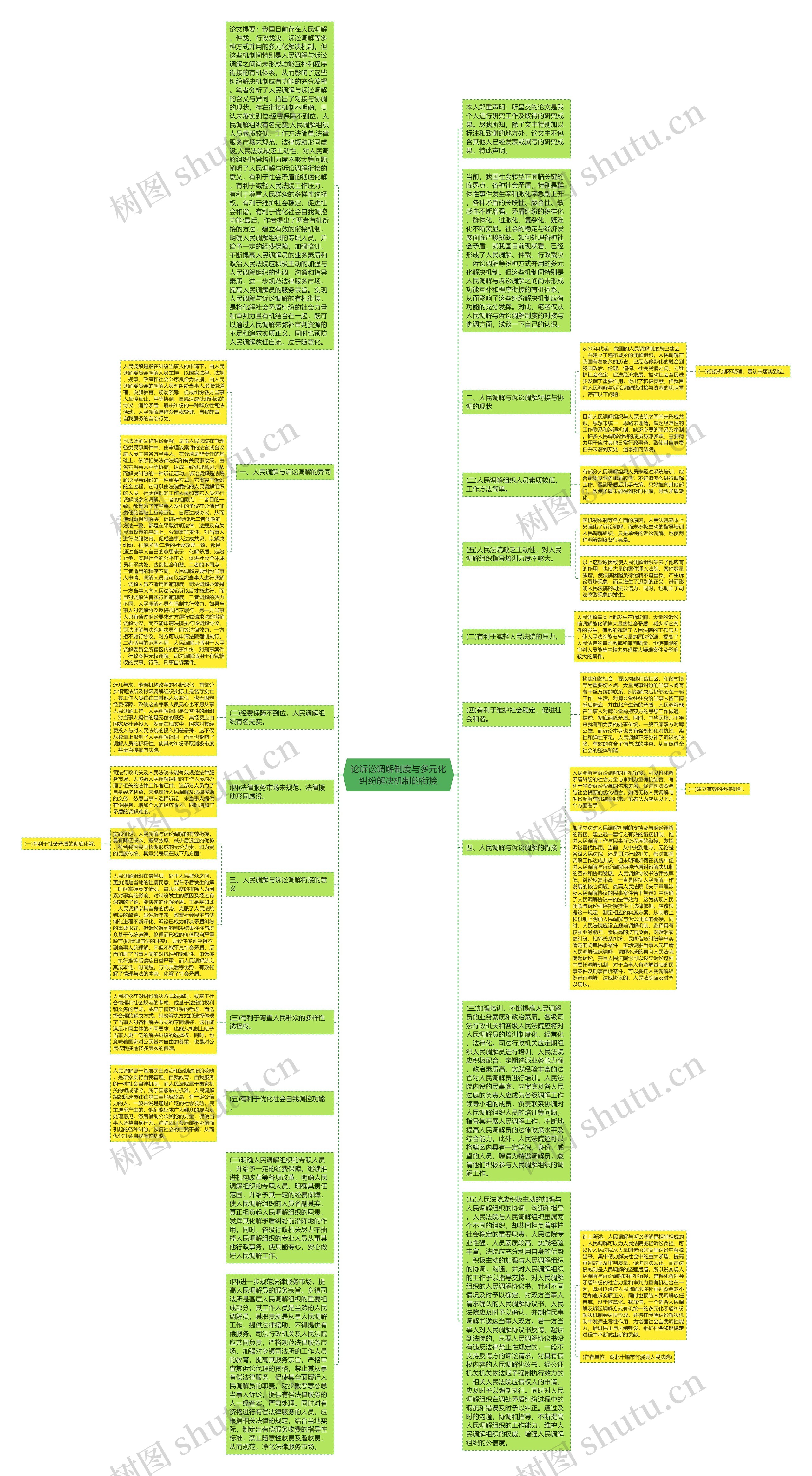 论诉讼调解制度与多元化纠纷解决机制的衔接思维导图
