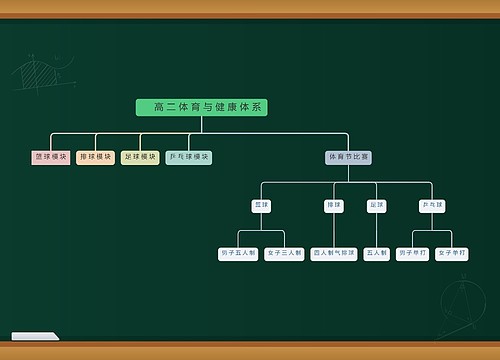 ﻿高二体育与健康体系
