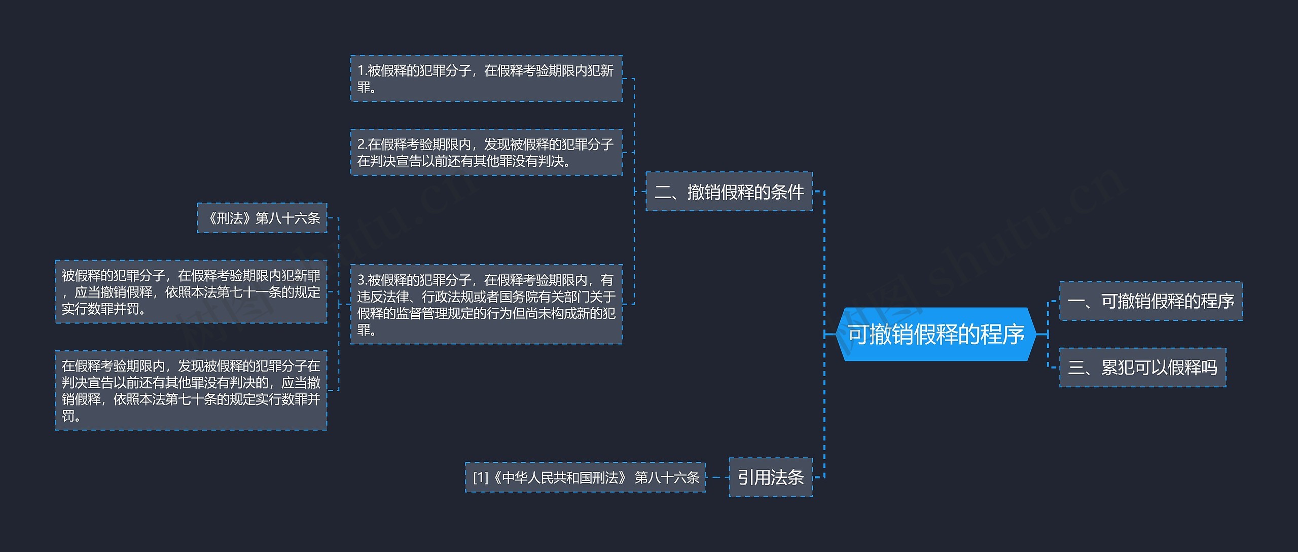 可撤销假释的程序思维导图