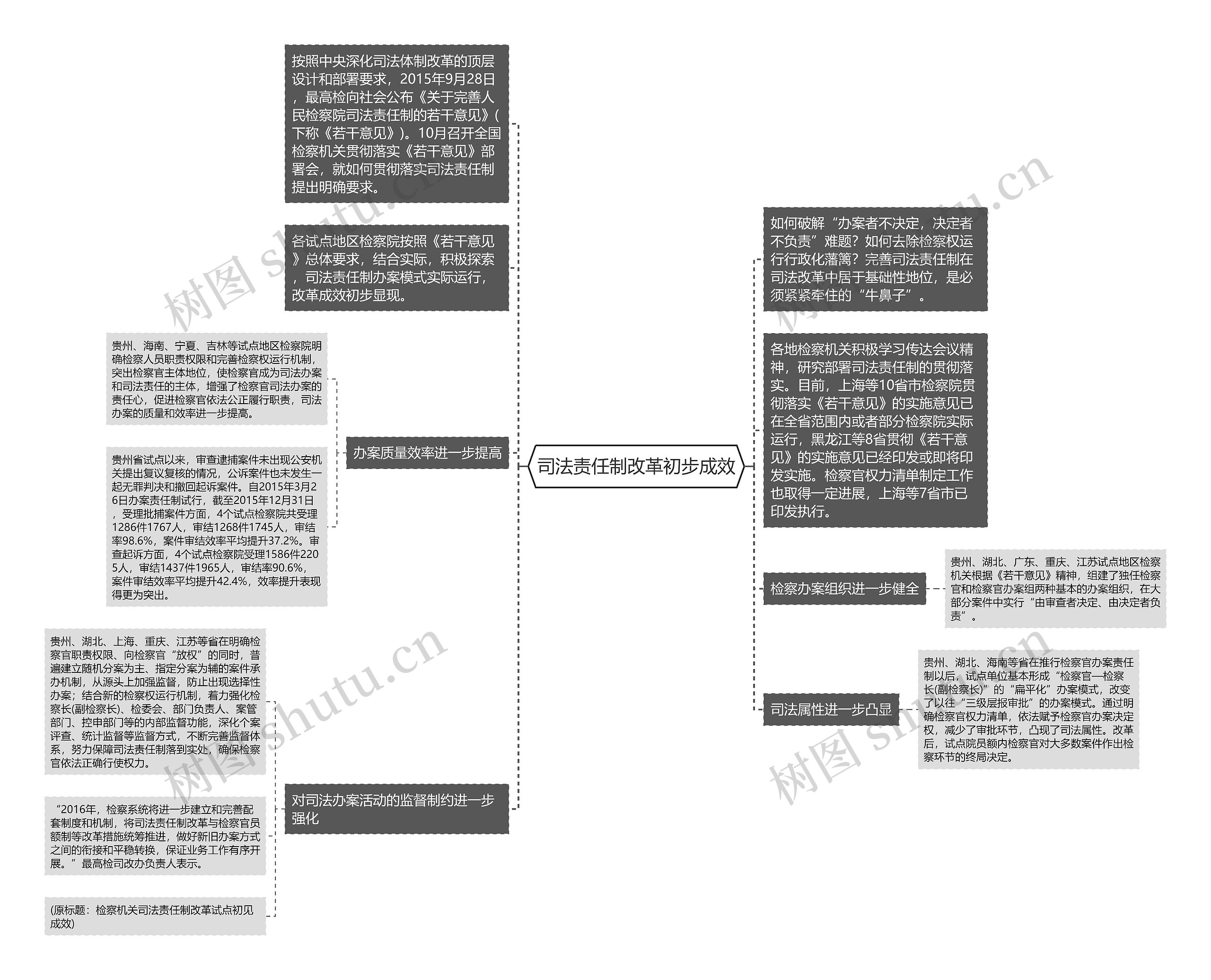 司法责任制改革初步成效