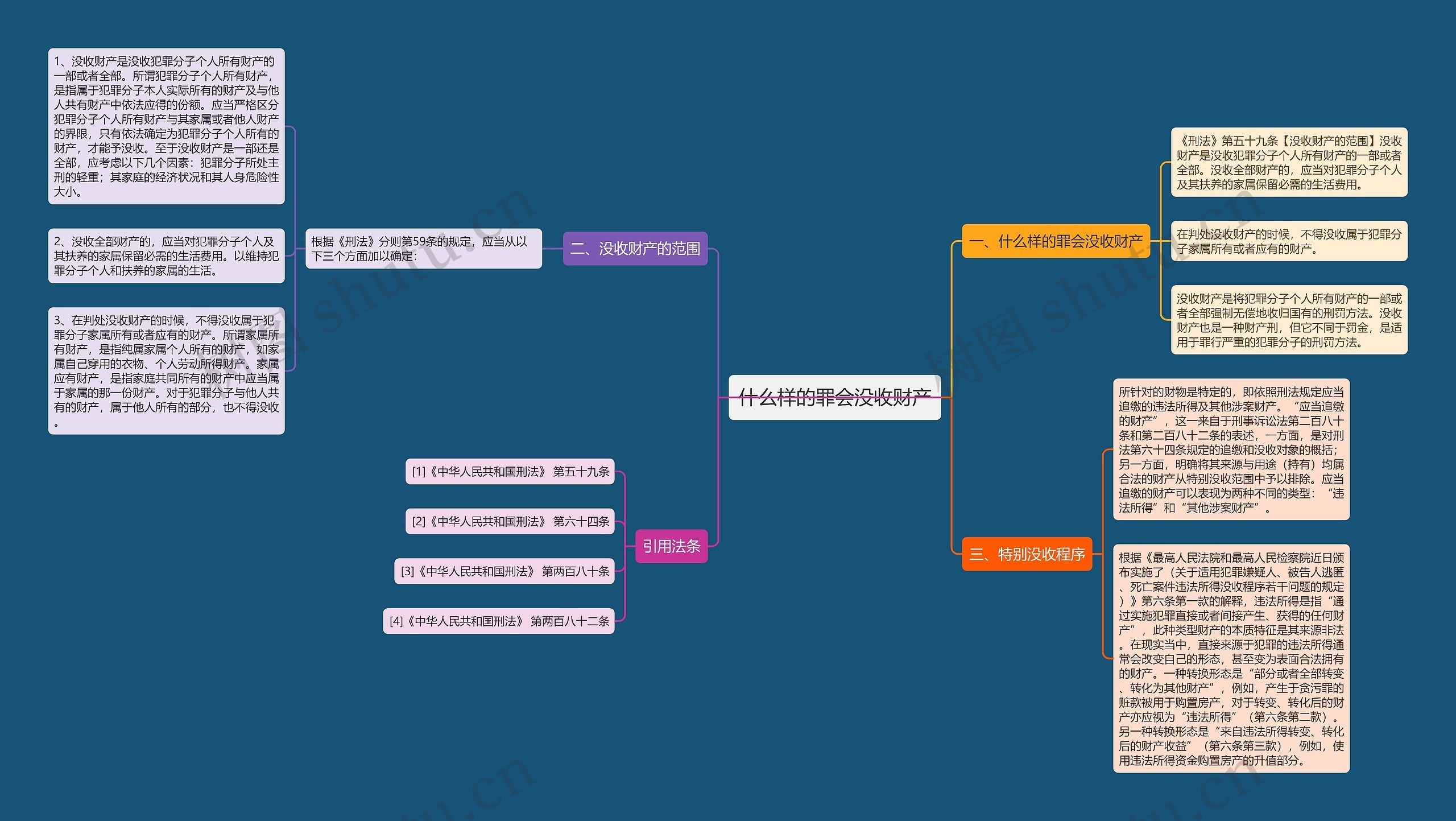 什么样的罪会没收财产思维导图