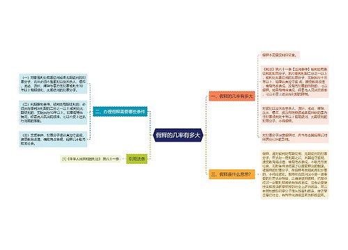 假释的几率有多大