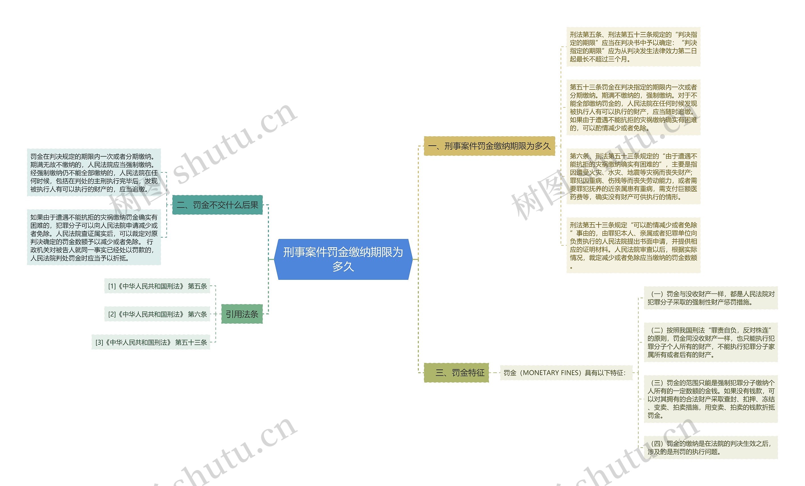 刑事案件罚金缴纳期限为多久 刑事案件罚金缴纳期限为多久