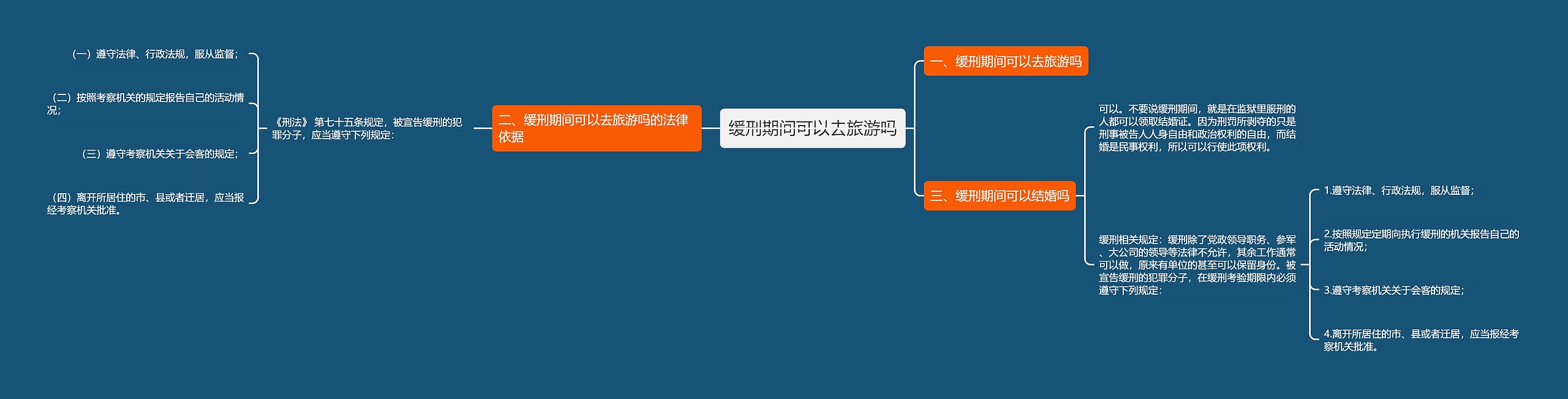 缓刑期间可以去旅游吗