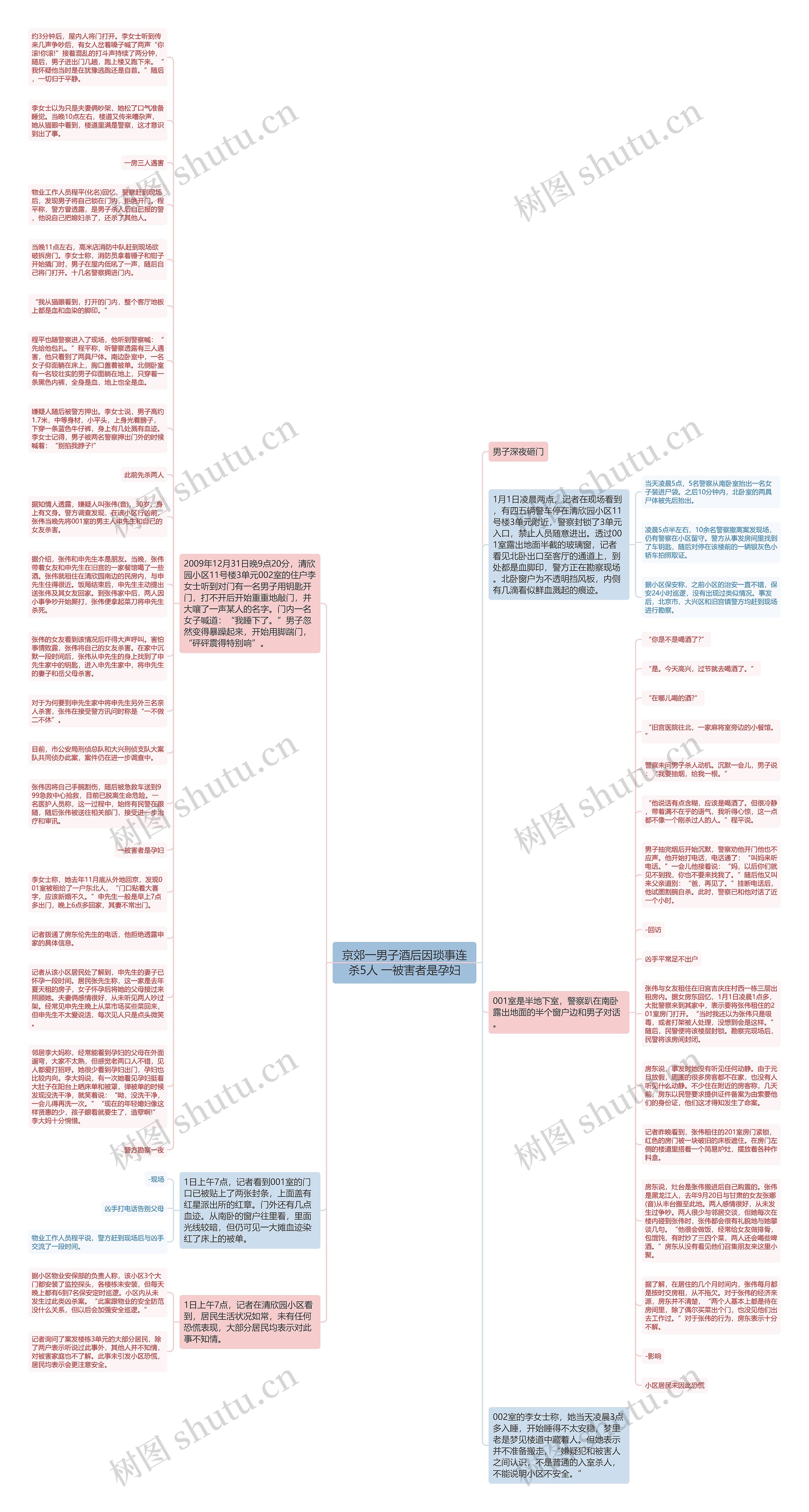 京郊一男子酒后因琐事连杀5人 一被害者是孕妇思维导图