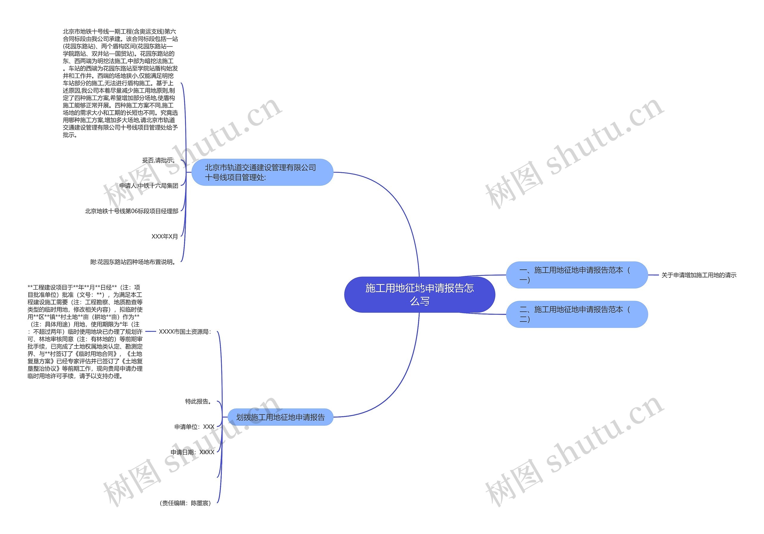 施工用地征地申请报告怎么写思维导图