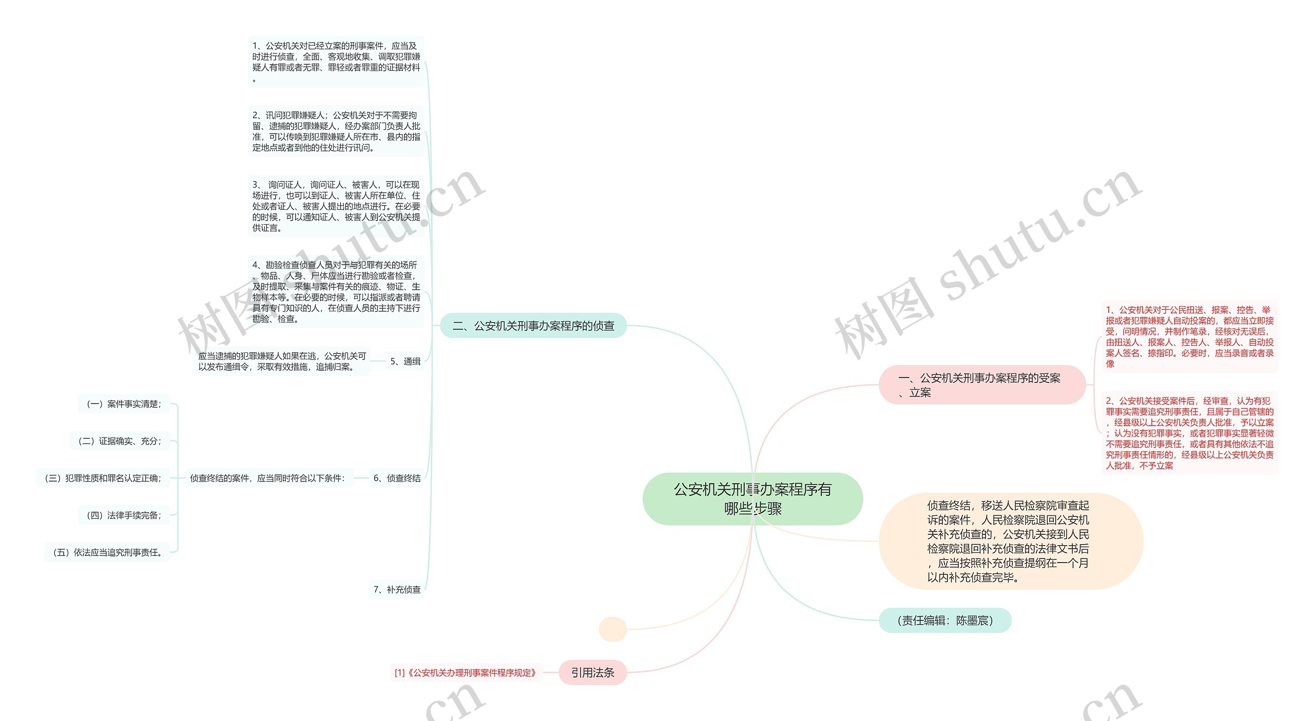 公安机关刑事办案程序有哪些步骤思维导图