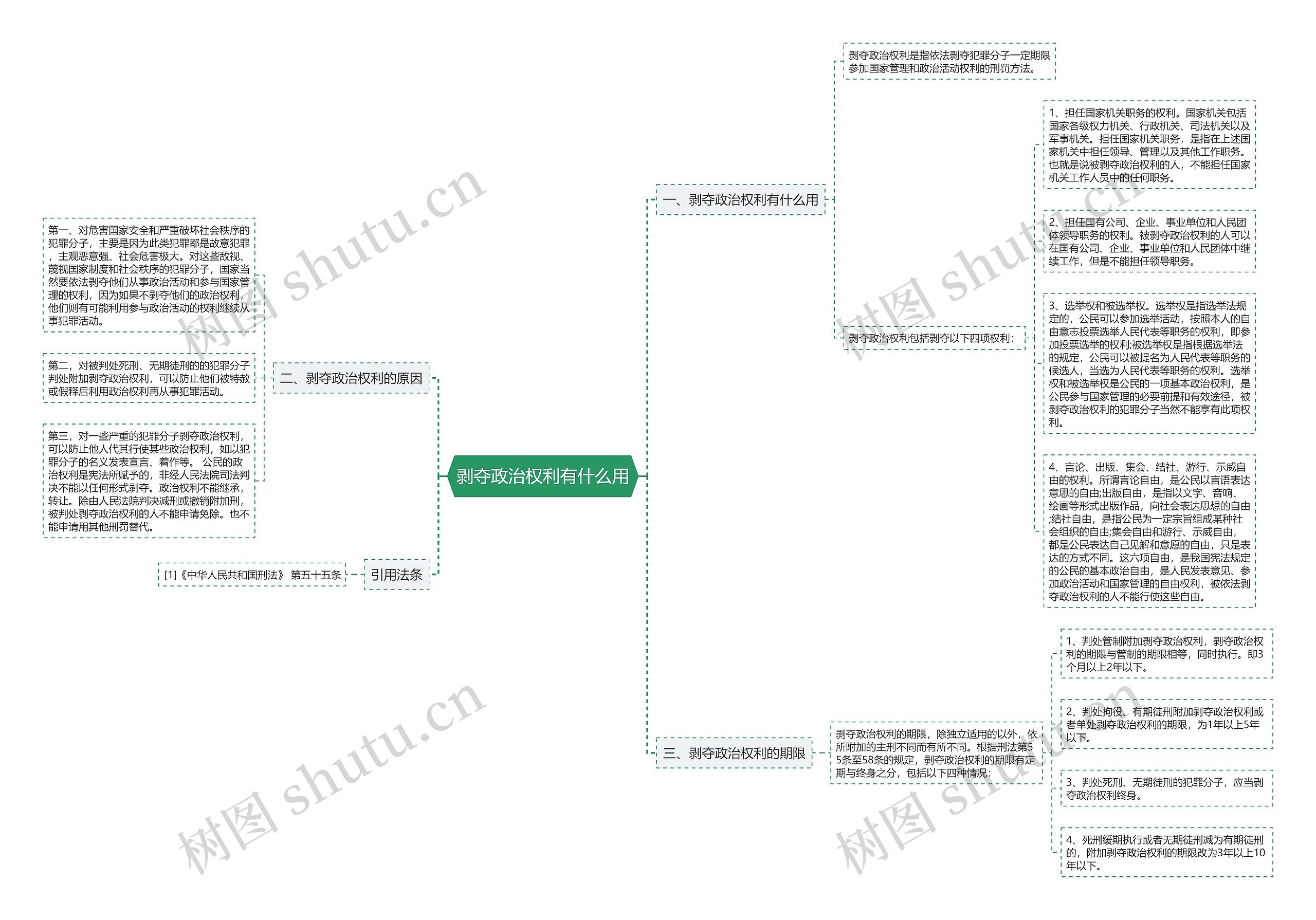 剥夺政治权利有什么用思维导图