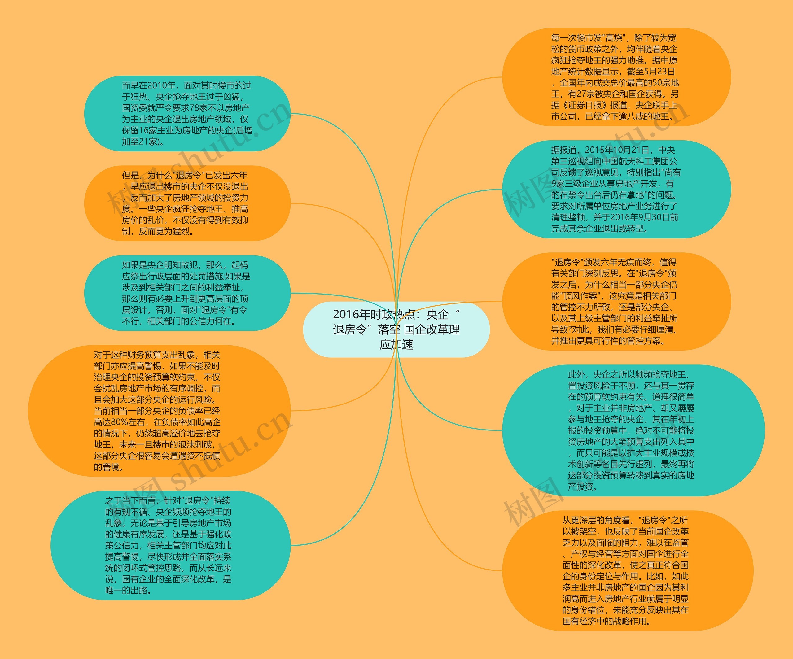 2016年时政热点：央企“退房令”落空 国企改革理应加速