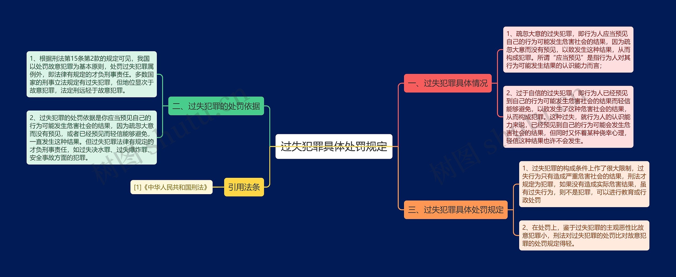 过失犯罪具体处罚规定