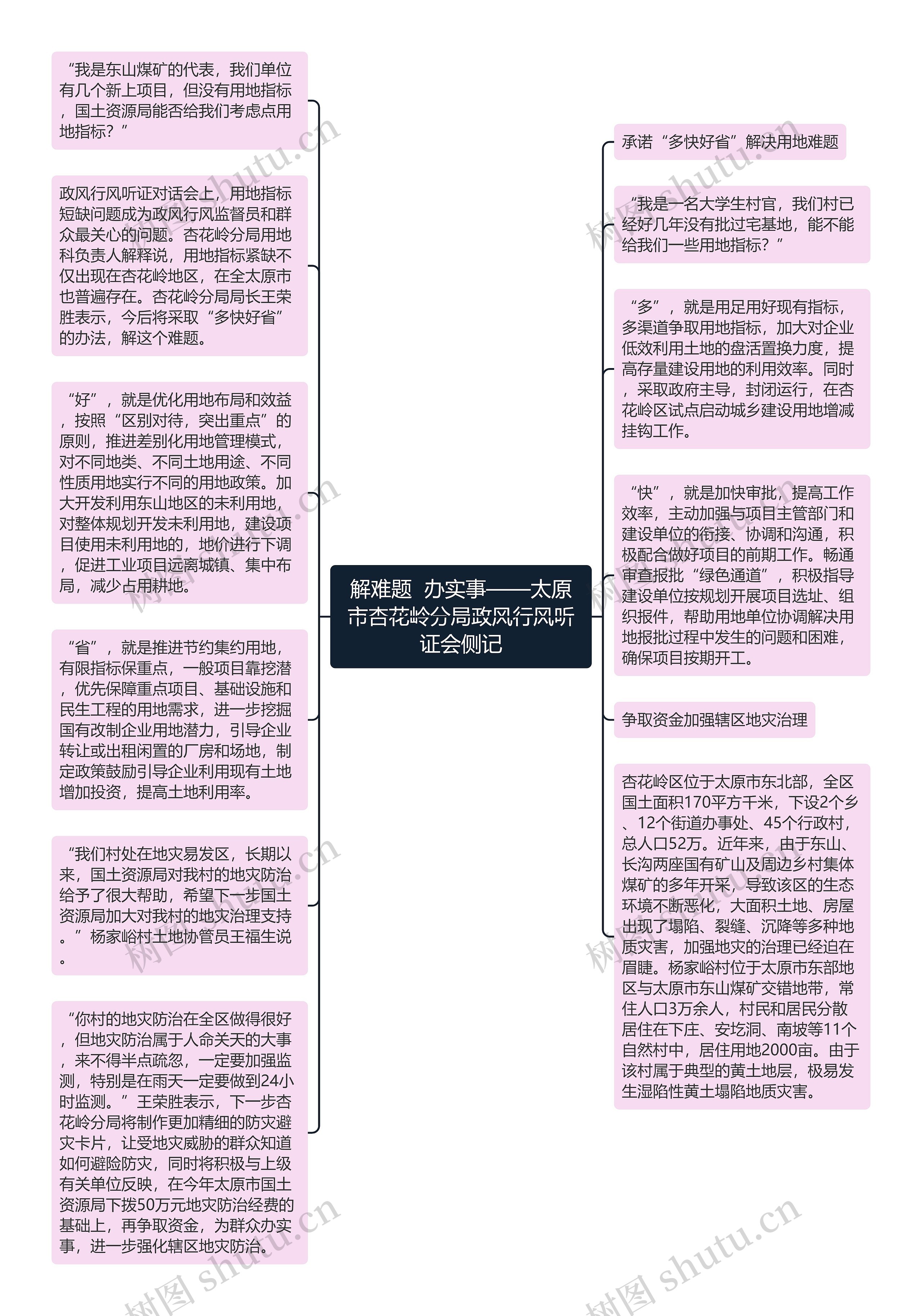 解难题  办实事——太原市杏花岭分局政风行风听证会侧记思维导图