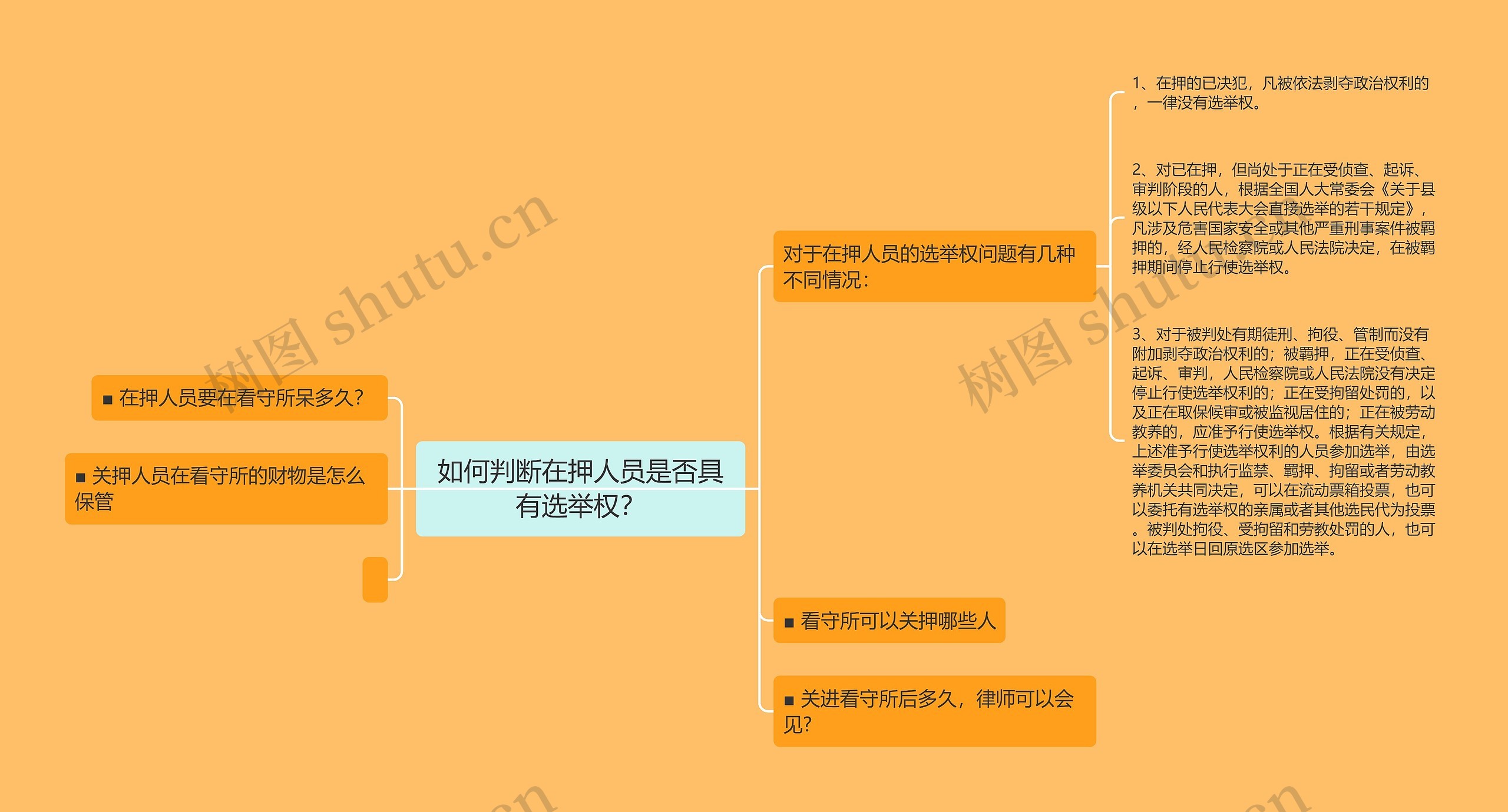 如何判断在押人员是否具有选举权？