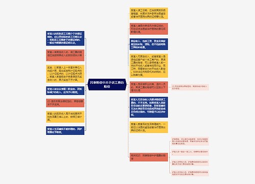 民事赔偿中关于误工费的赔偿思维导图