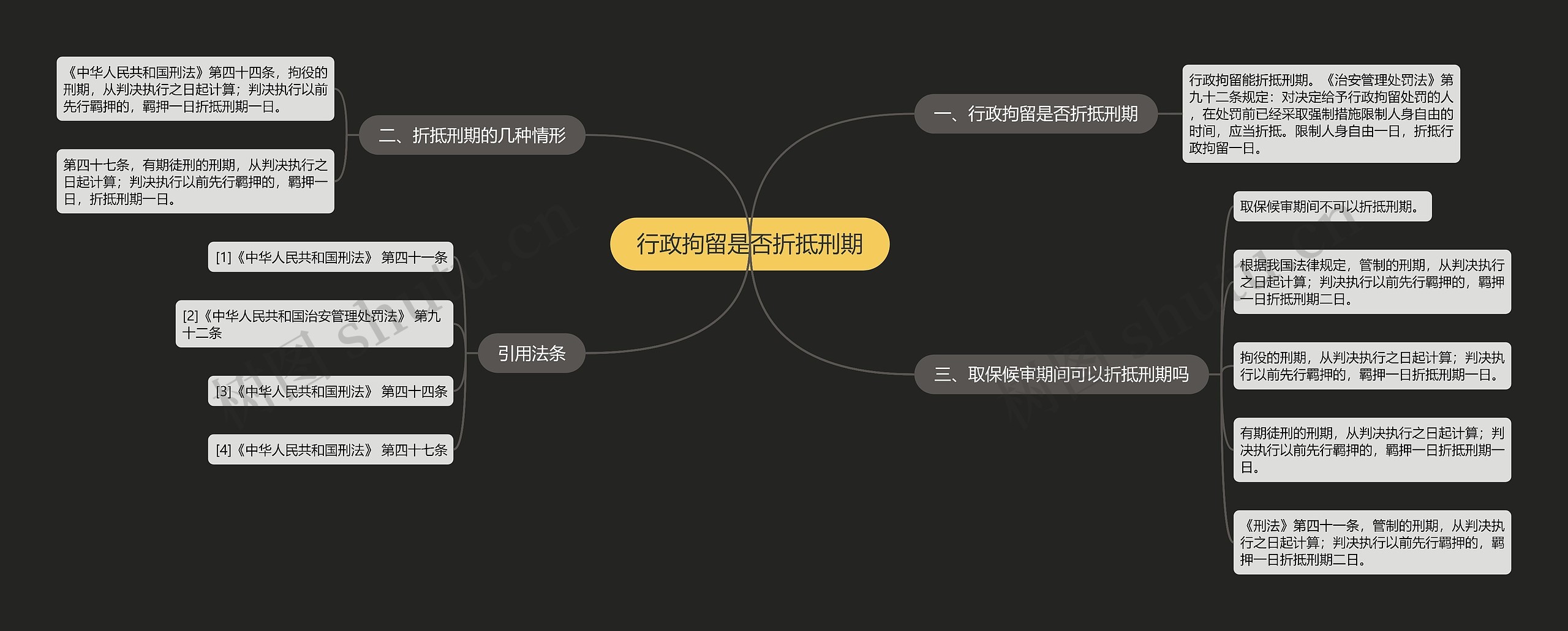 行政拘留是否折抵刑期 行政拘留是否折抵刑期