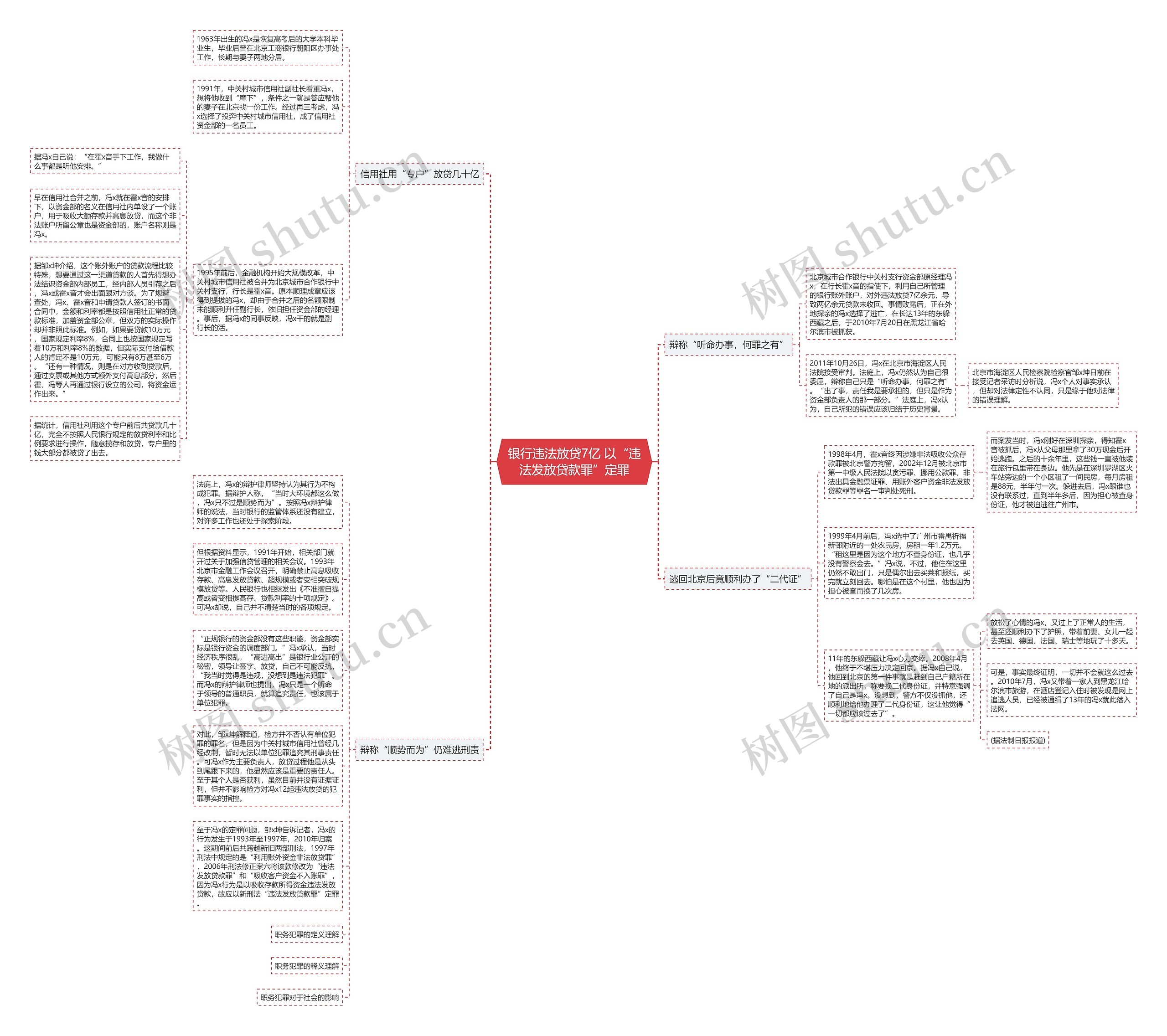 银行违法放贷7亿 以“违法发放贷款罪”定罪思维导图