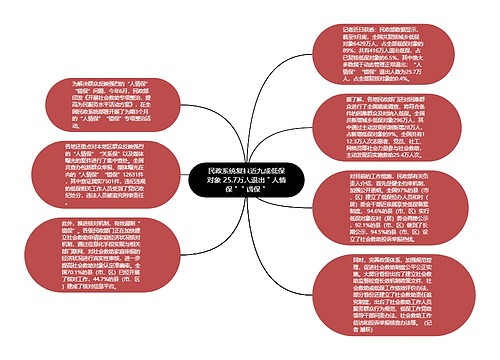 民政系统复核近九成低保对象 25.7万人退出＂人情保＂＂错保＂