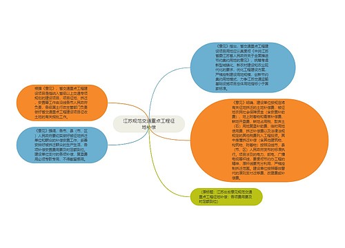 江苏规范交通重点工程征地补偿