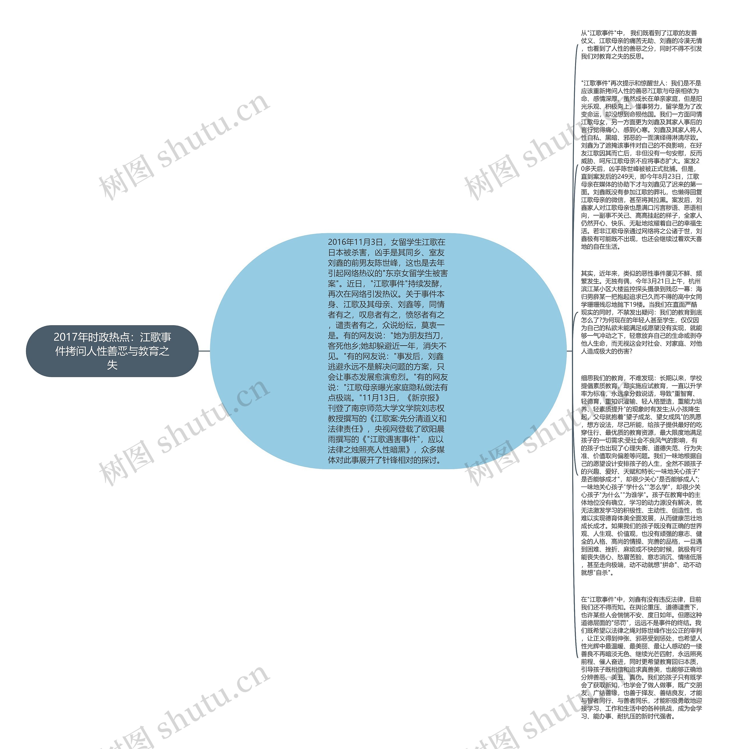 2017年时政热点：江歌事件拷问人性善恶与教育之失思维导图