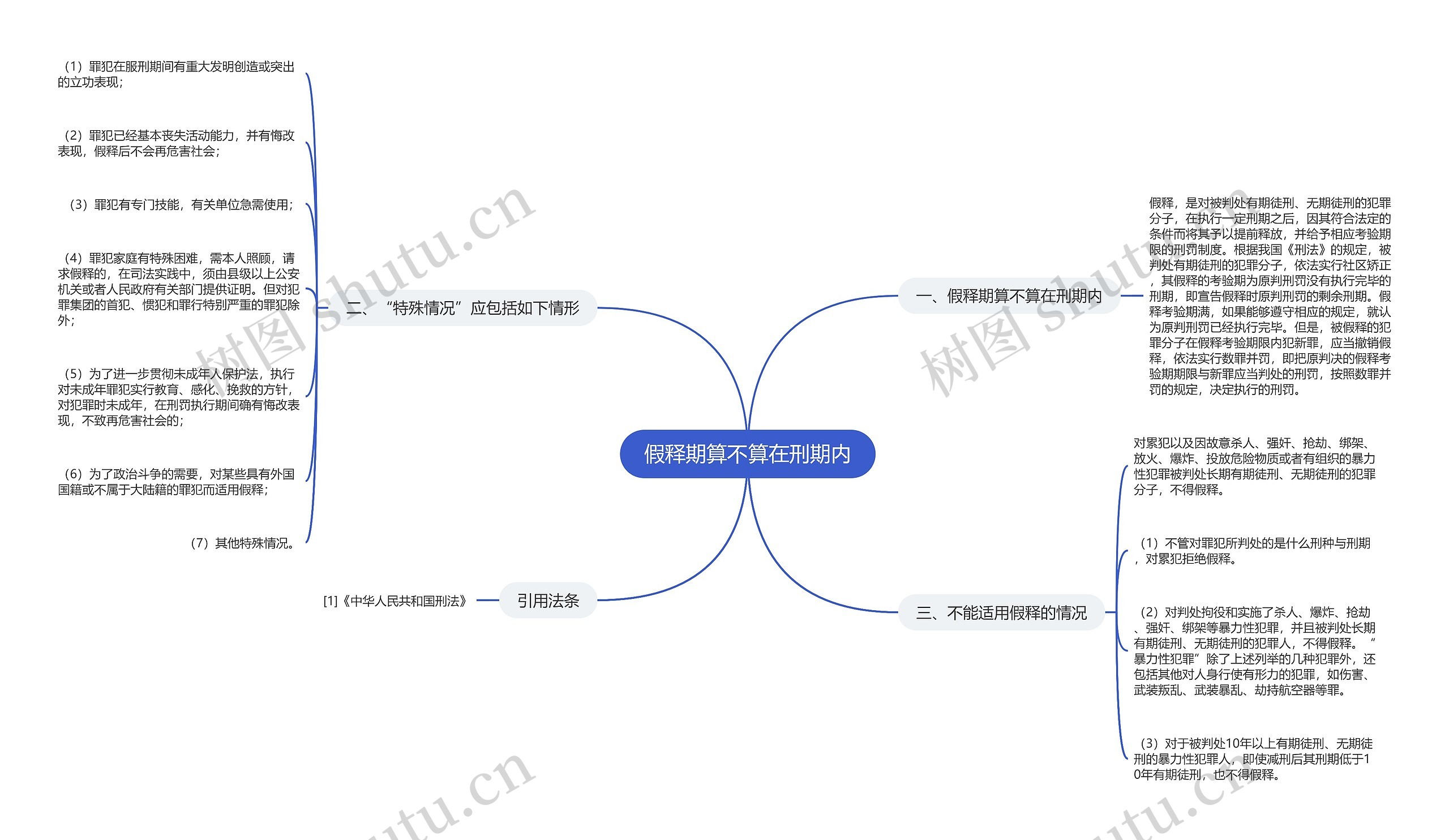 假释期算不算在刑期内思维导图