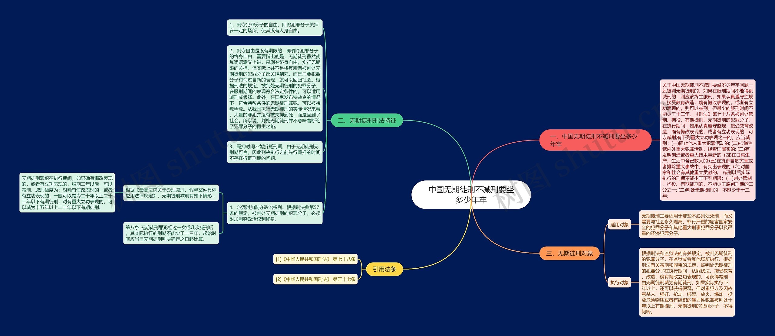 中国无期徒刑不减刑要坐多少年牢思维导图
