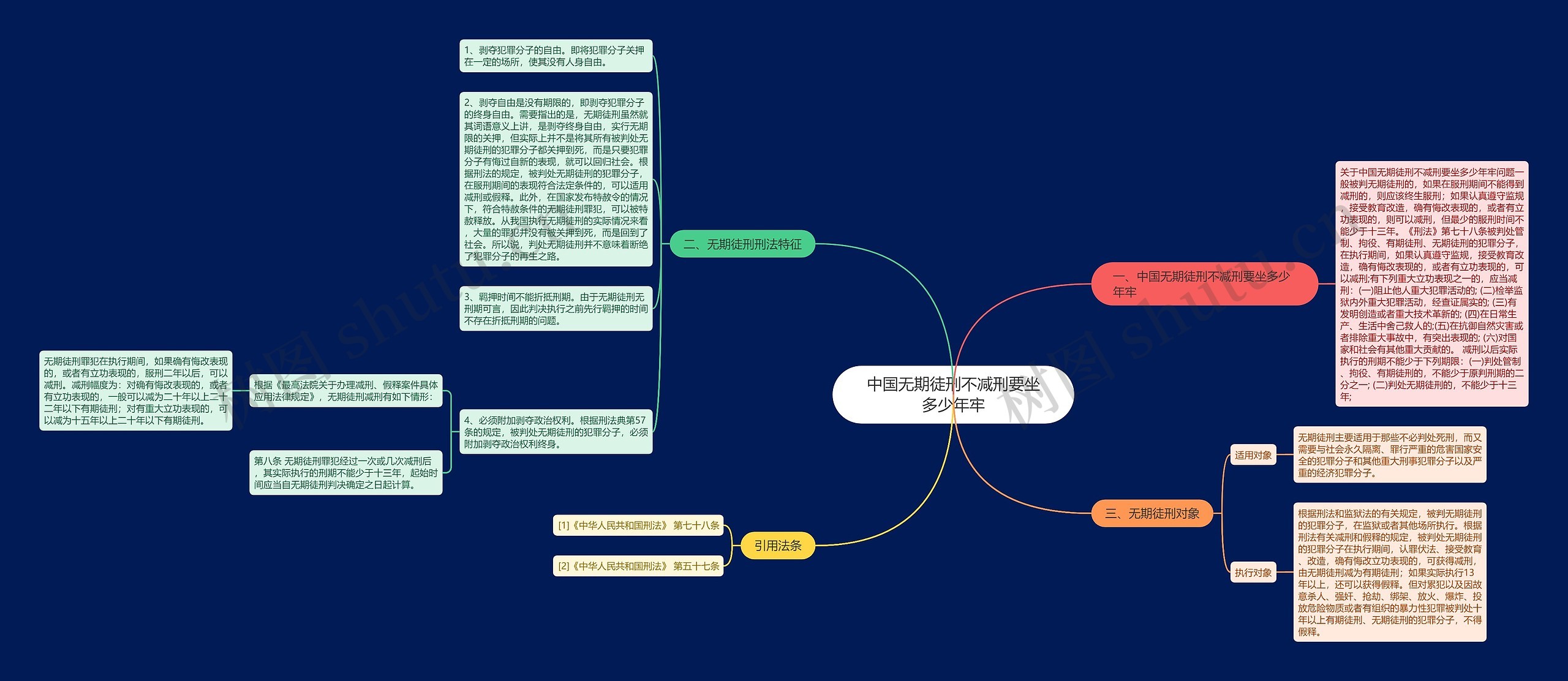 中国无期徒刑不减刑要坐多少年牢 中国无期徒刑不减刑要坐多少年牢