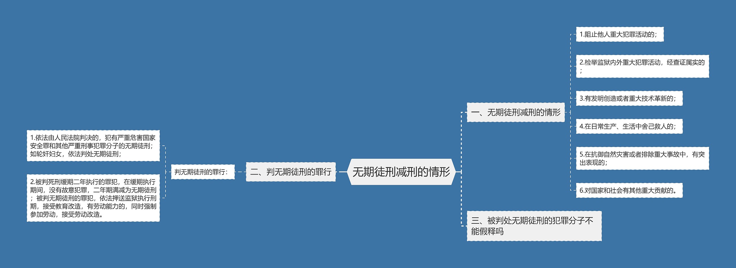 无期徒刑减刑的情形思维导图