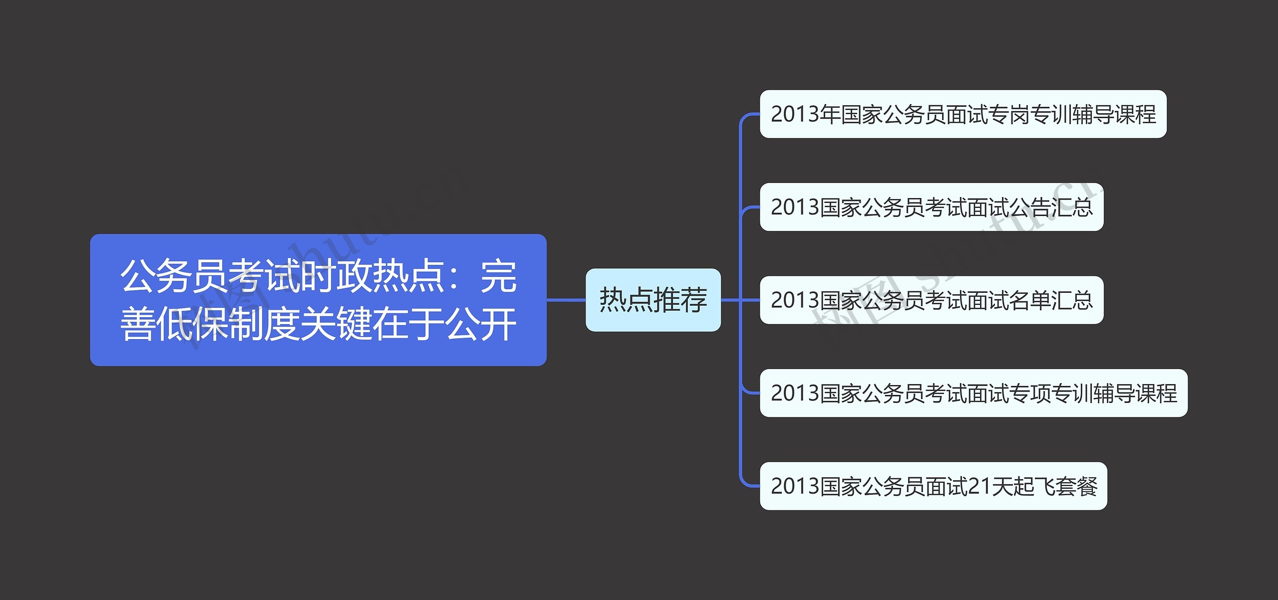 公务员考试时政热点：完善低保制度关键在于公开思维导图