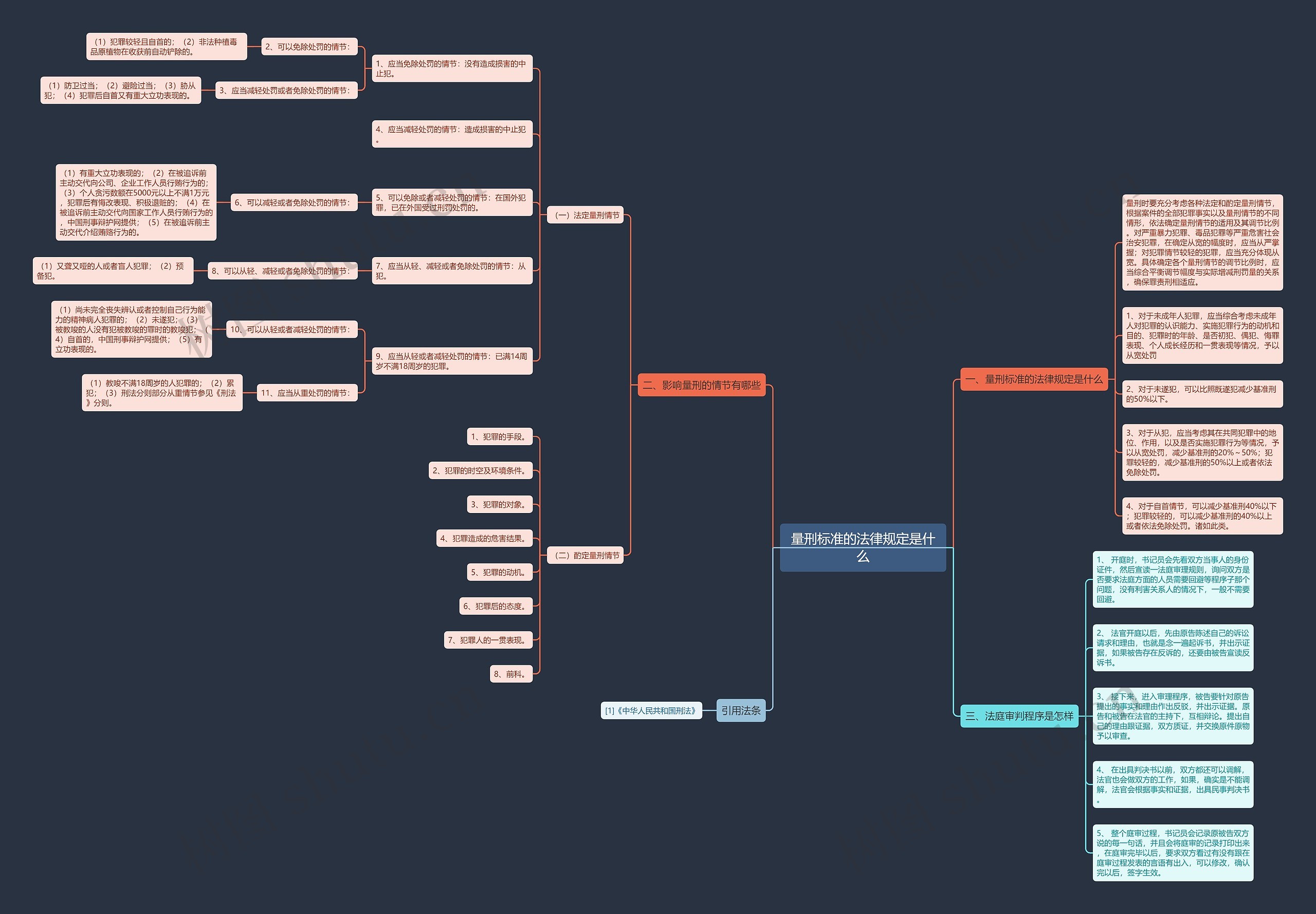 量刑标准的法律规定是什么 量刑标准的法律规定是什么