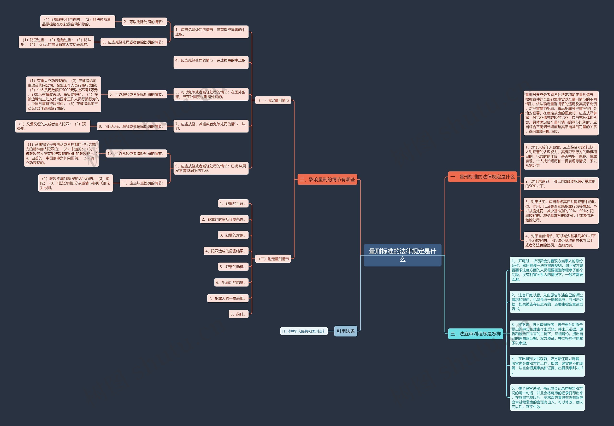 量刑标准的法律规定是什么思维导图