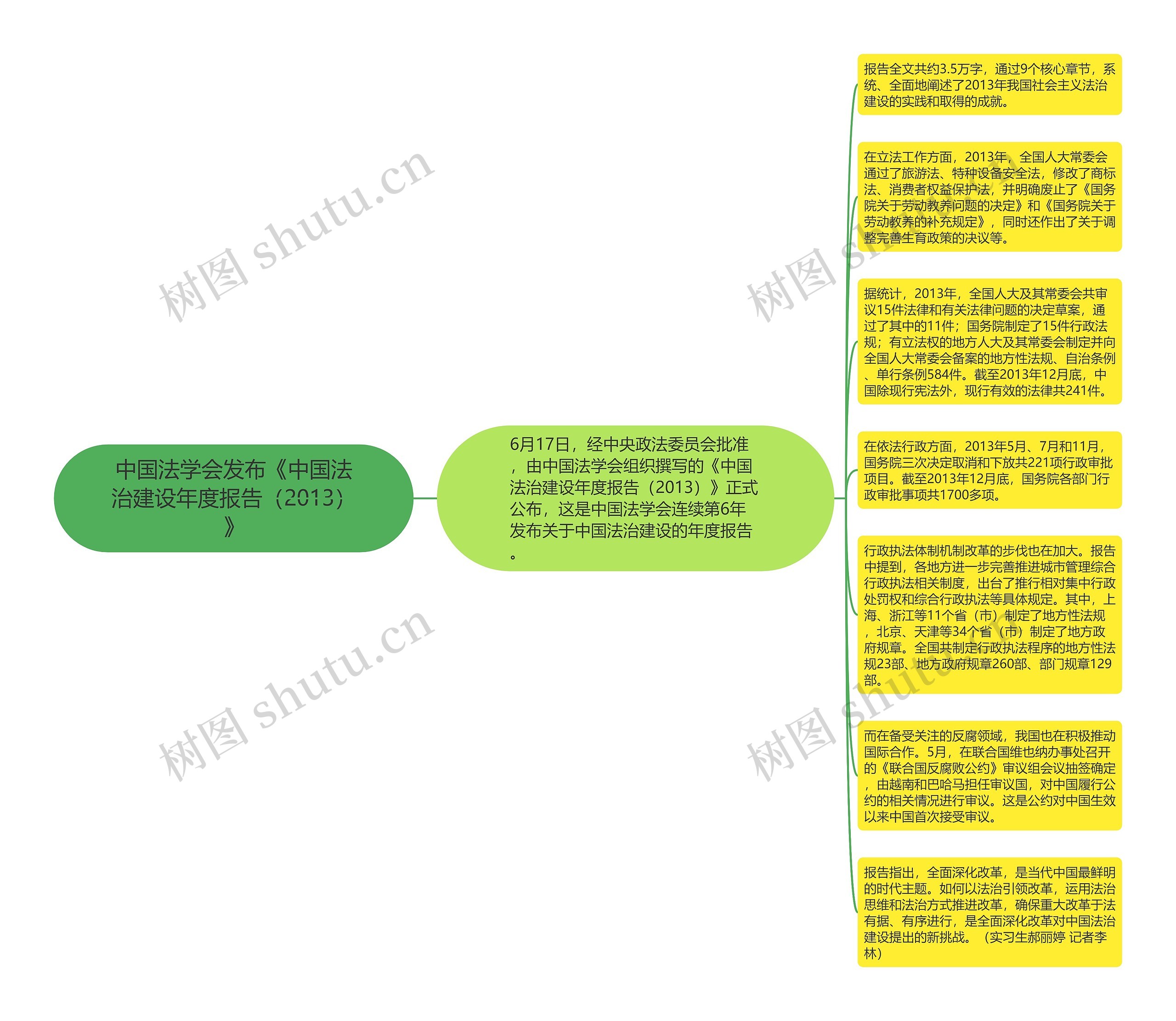 中国法学会发布《中国法治建设年度报告（2013）》