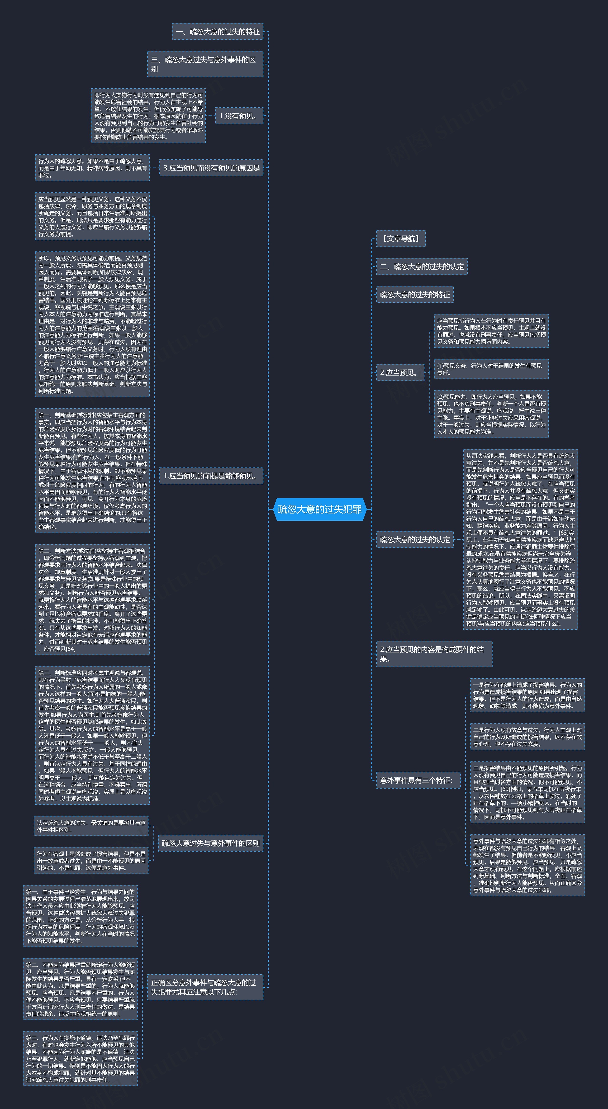 疏忽大意的过失犯罪思维导图