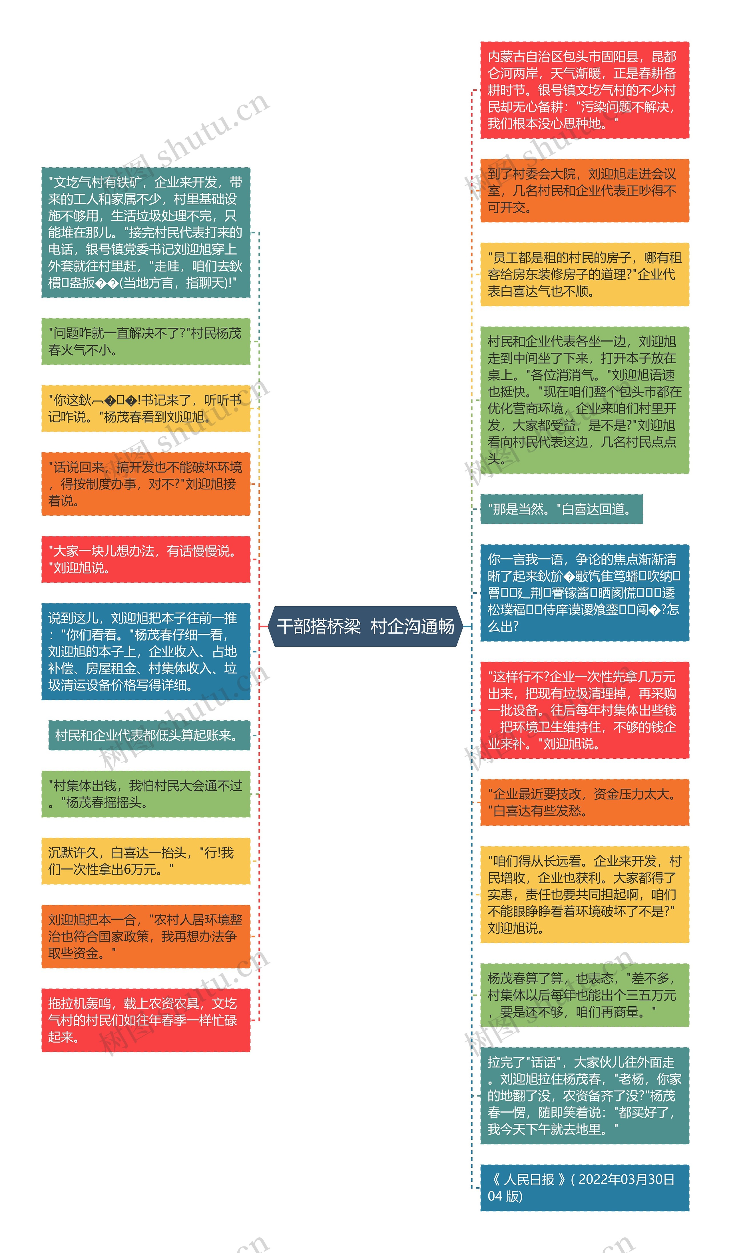 干部搭桥梁  村企沟通畅