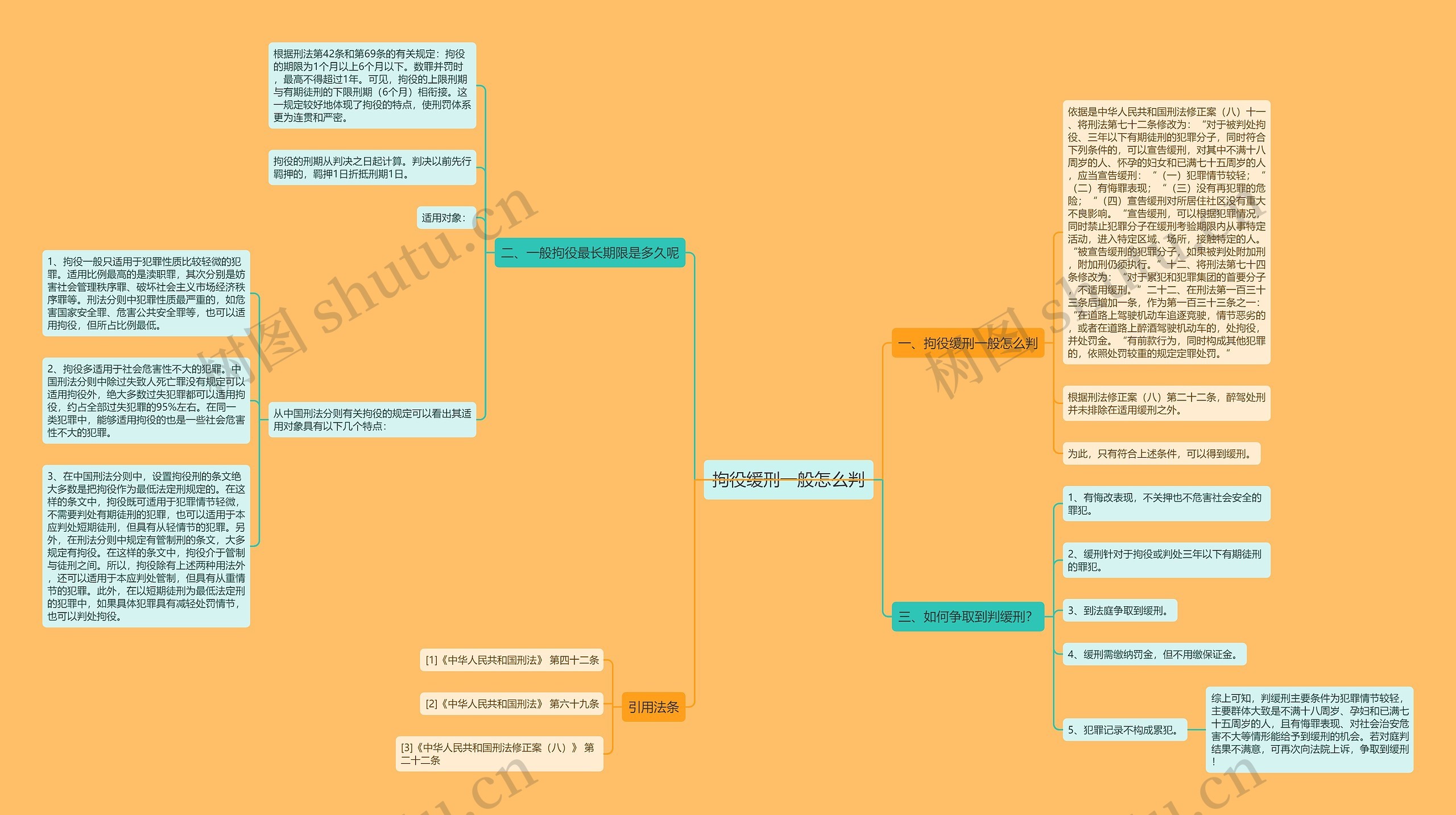 拘役缓刑一般怎么判思维导图