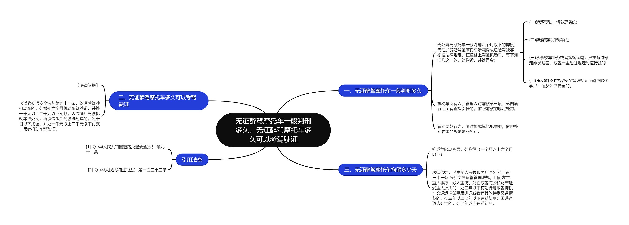 无证醉驾摩托车一般判刑多久，无证醉驾摩托车多久可以考驾驶证思维导图