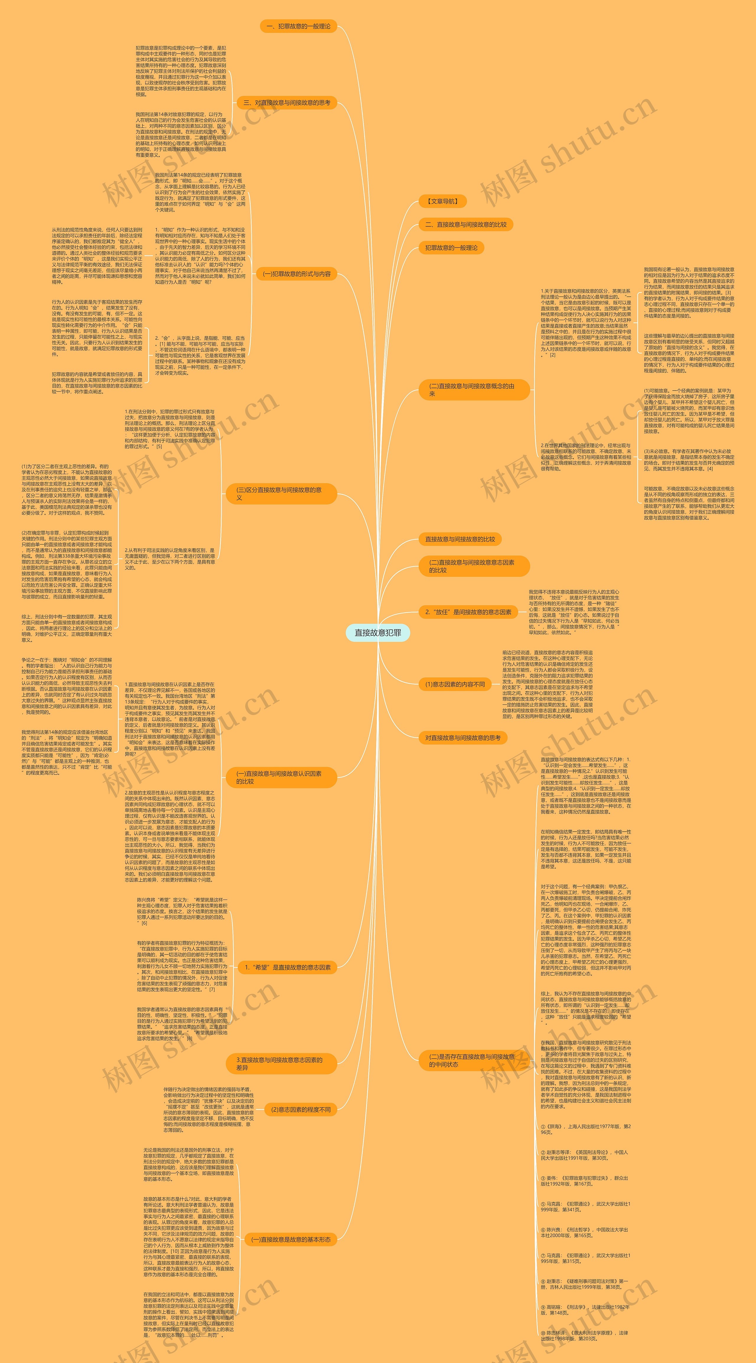 直接故意犯罪思维导图