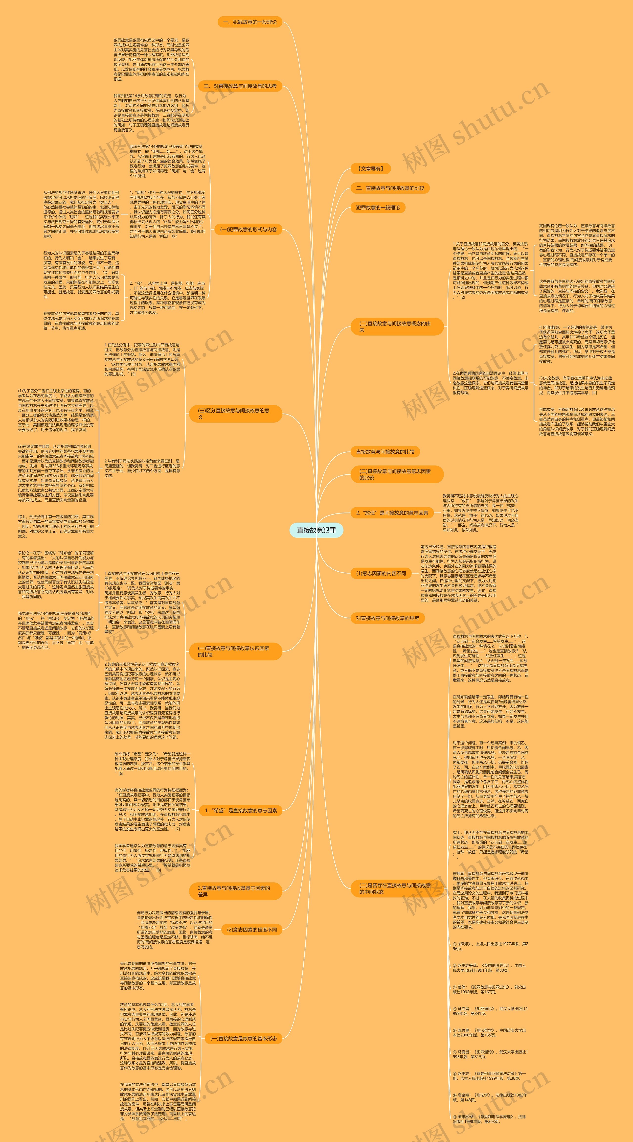 直接故意犯罪思维导图高清图 直接故意犯罪思维导图