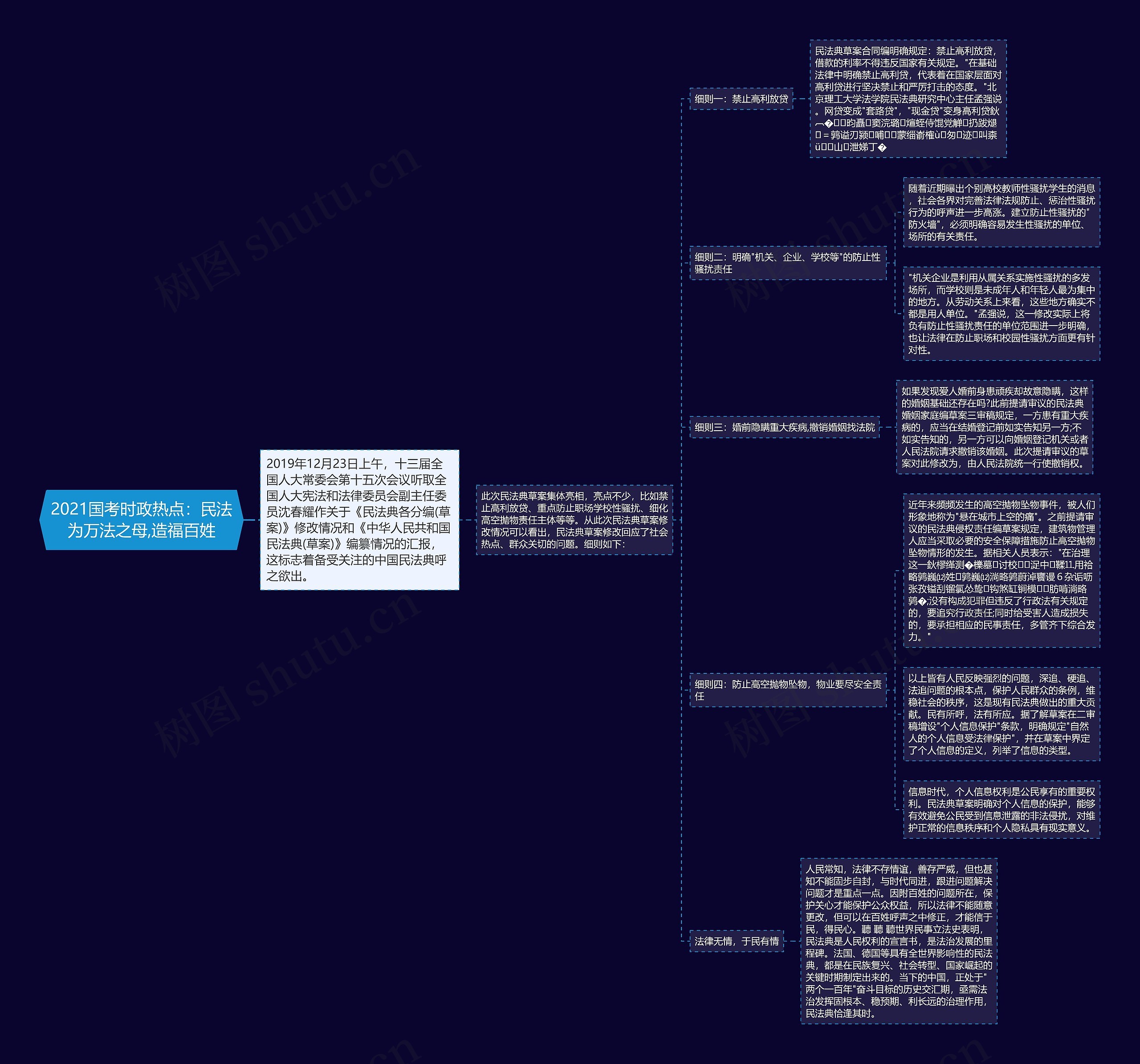 2021国考时政热点:民法为万法之母,造福百姓 2021国考时政热点:民法为万法之母,造福百姓